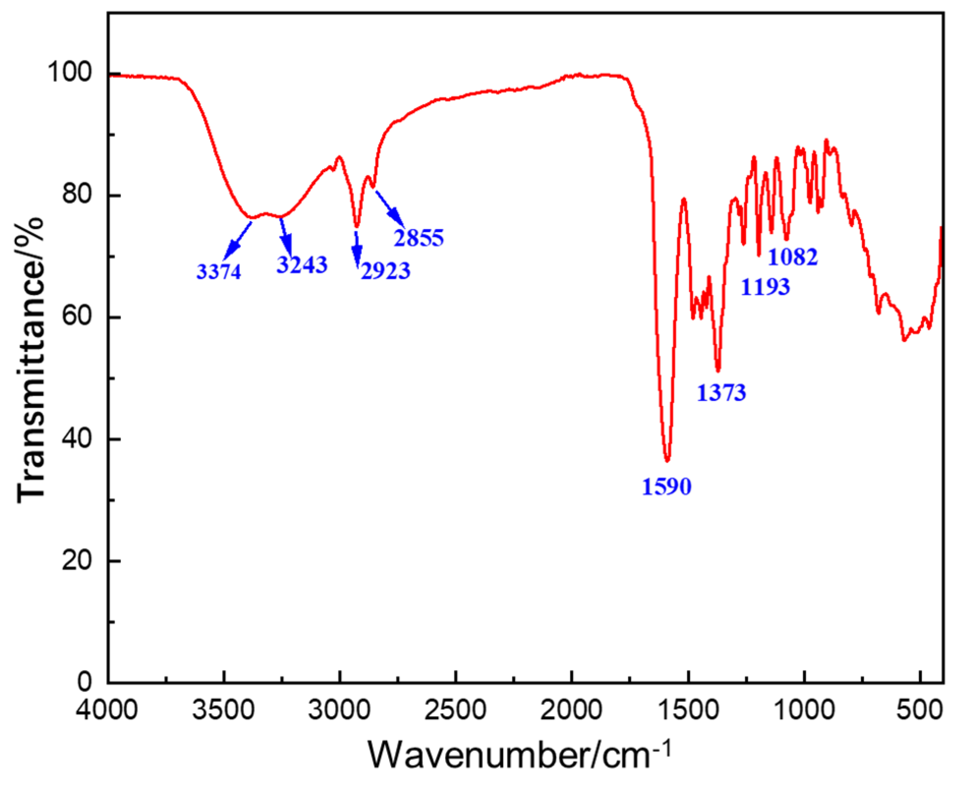 Gels 11 00637 g002 Gels 11 00637 g002