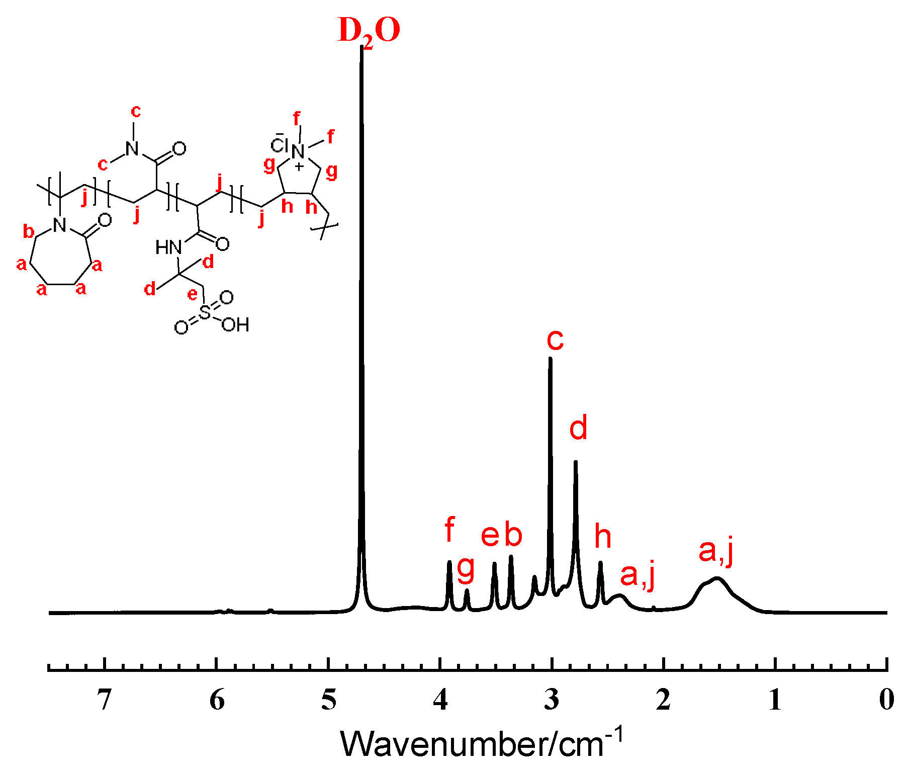 Gels 11 00637 g003 Gels 11 00637 g003