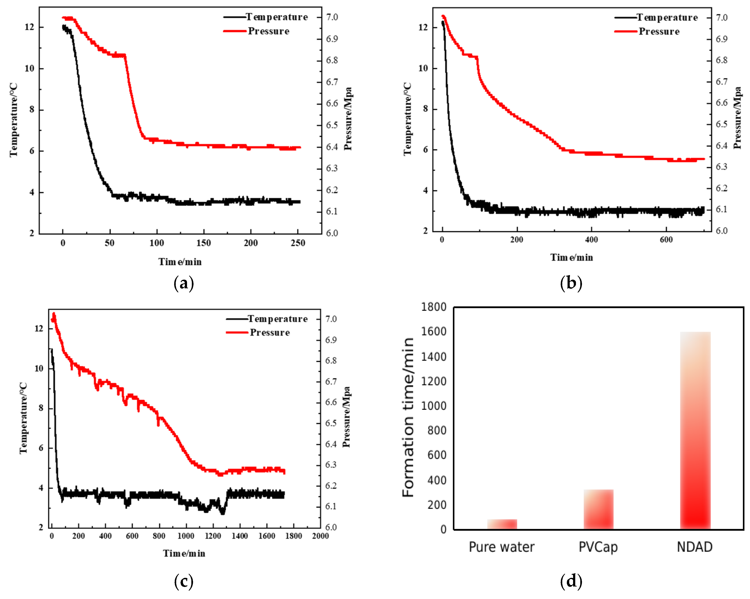 Gels 11 00637 g004 Gels 11 00637 g004