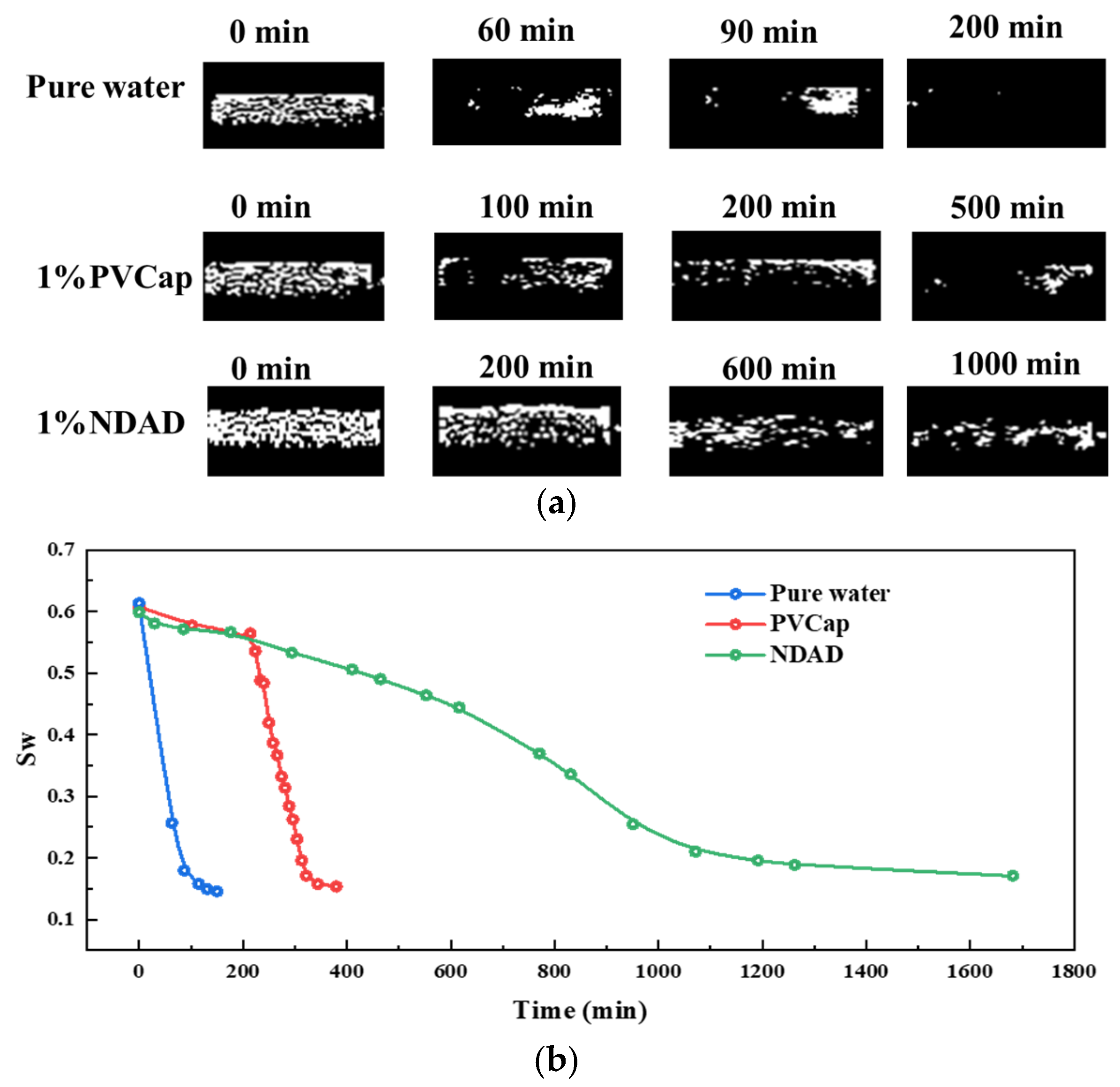 Gels 11 00637 g005 Gels 11 00637 g005