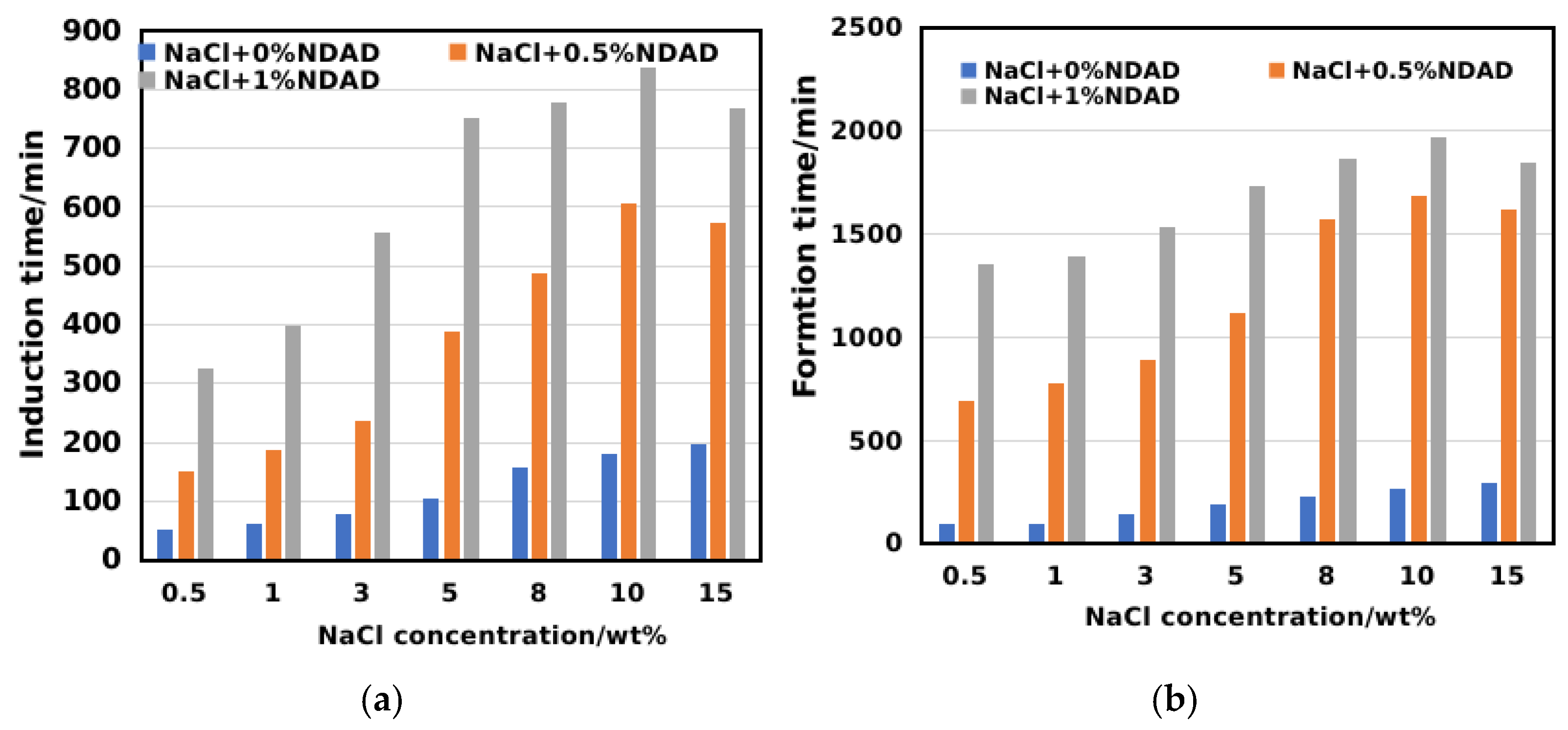 Gels 11 00637 g006 Gels 11 00637 g006