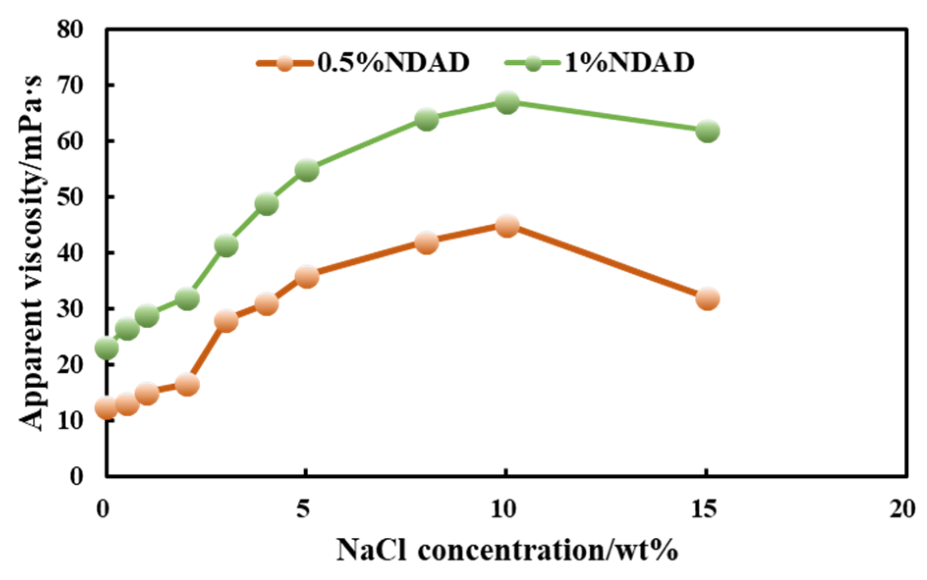 Gels 11 00637 g007 Gels 11 00637 g007