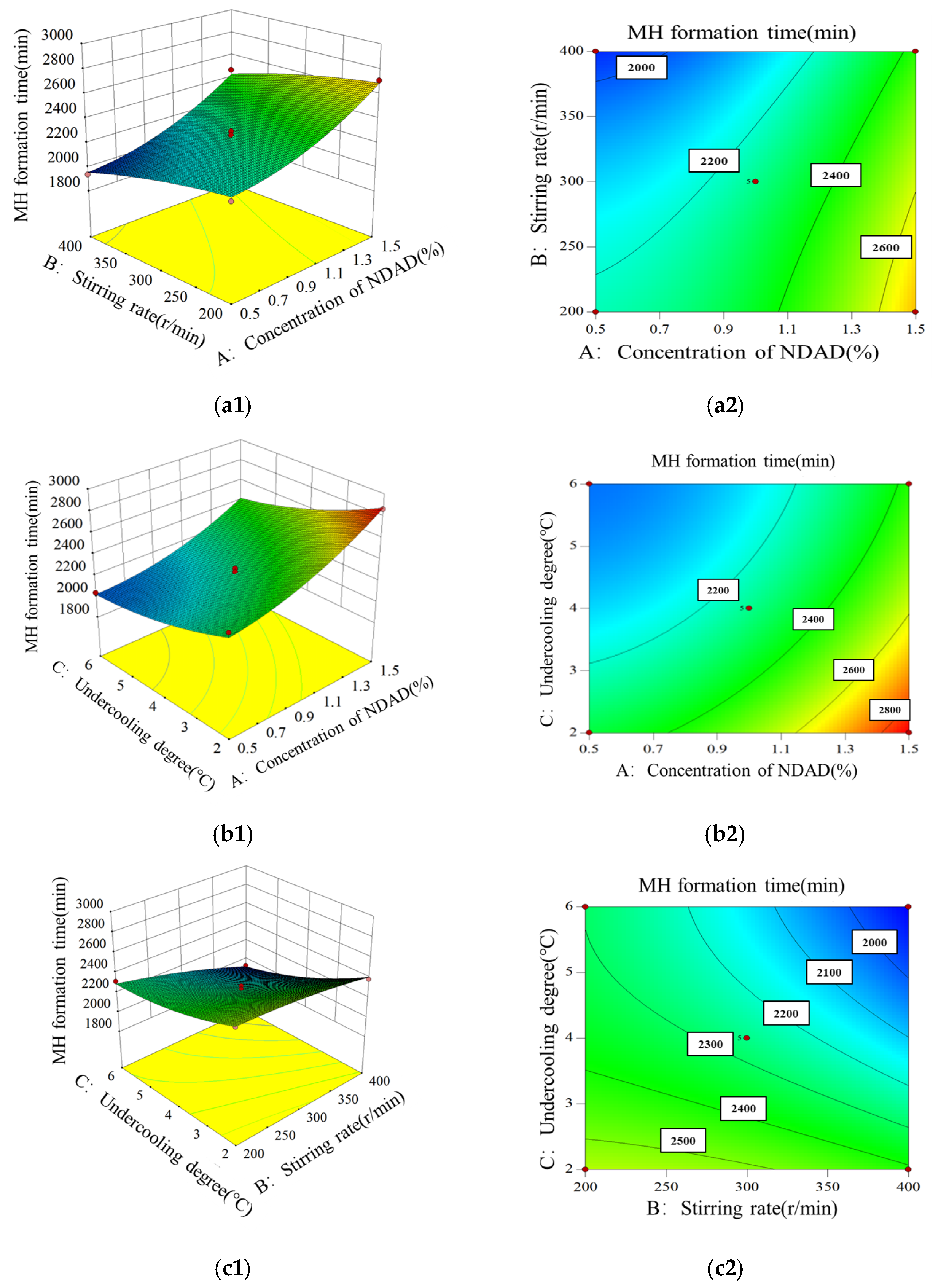 Gels 11 00637 g009 Gels 11 00637 g009