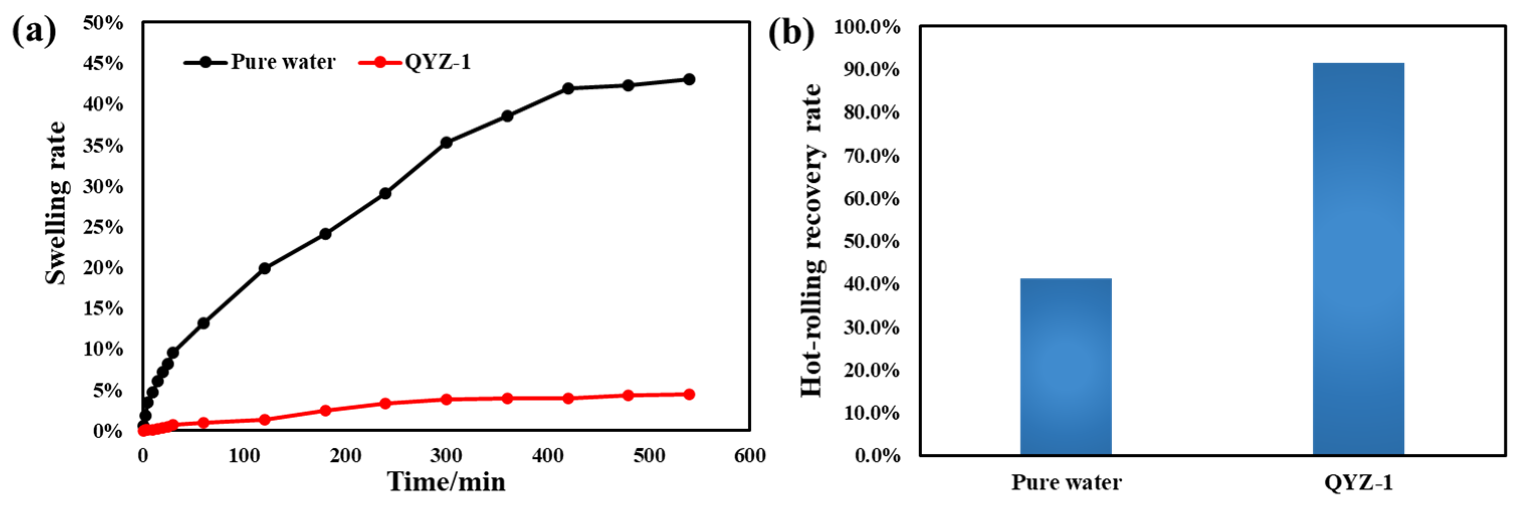 Gels 11 00637 g010 Gels 11 00637 g010