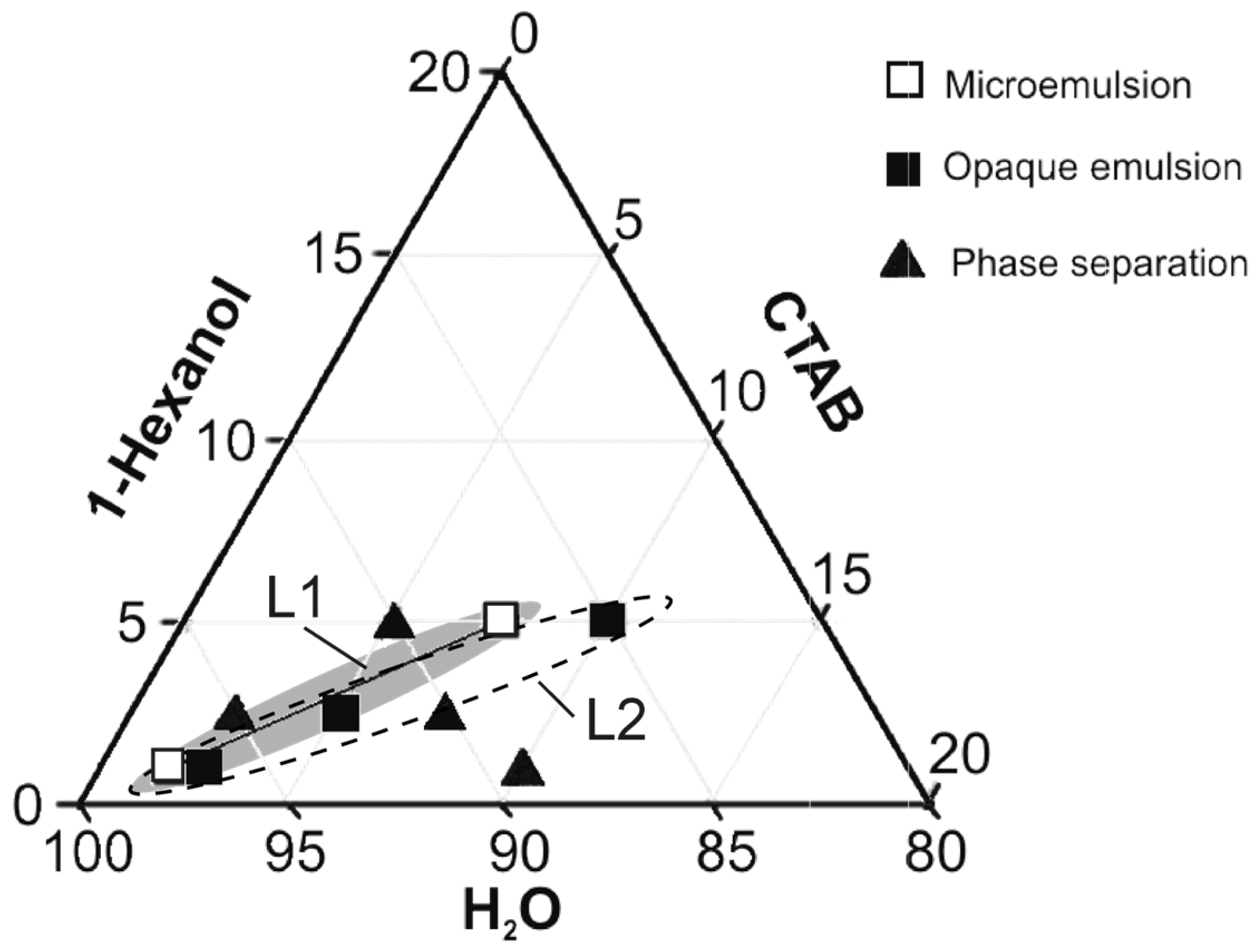 Gels 11 00638 g002 Gels 11 00638 g002
