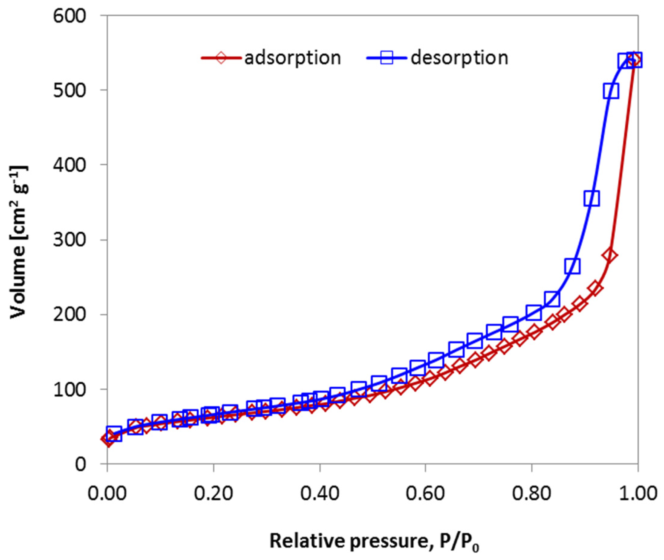 Gels 11 00638 g006 Gels 11 00638 g006