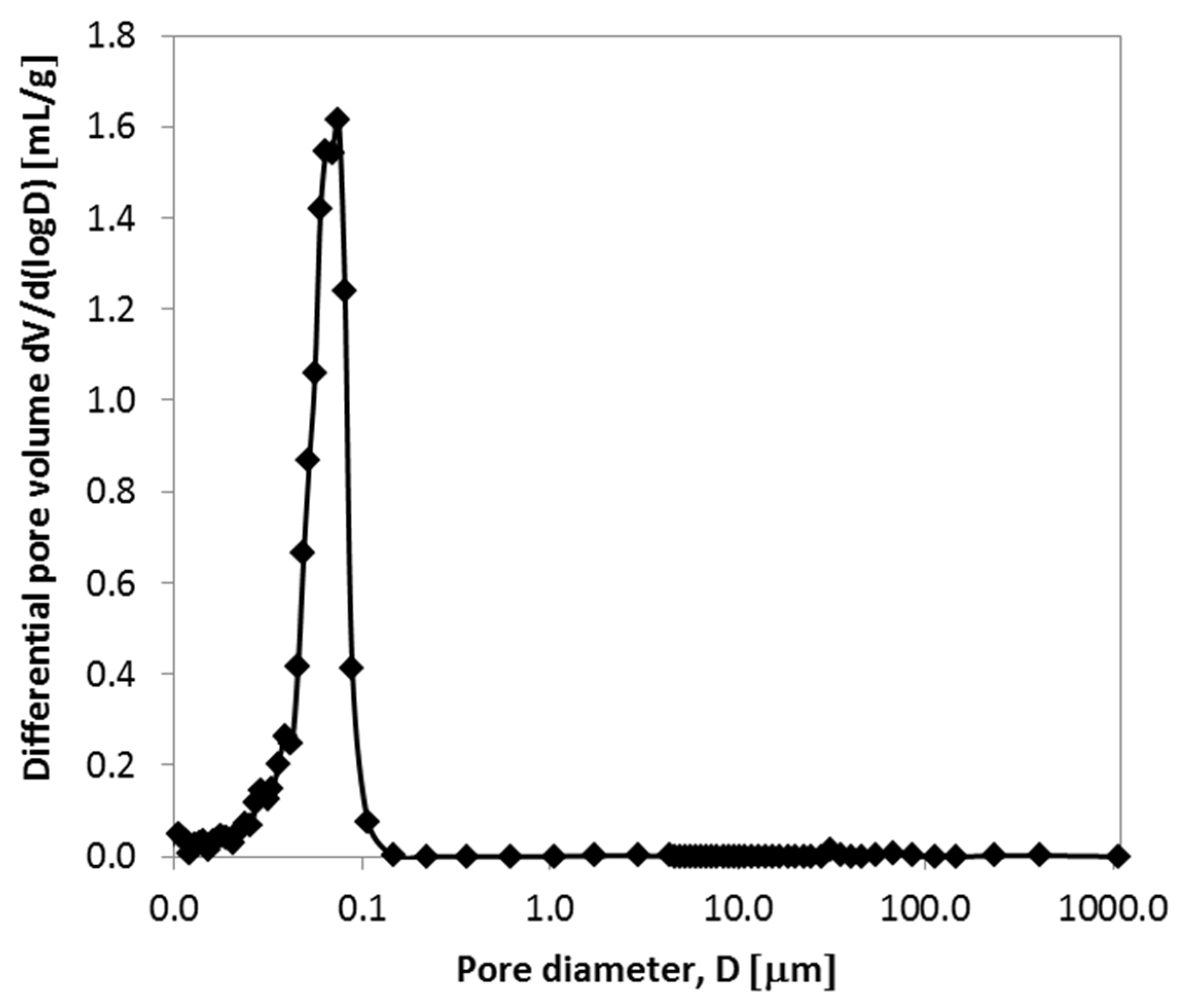 Gels 11 00638 g007 Gels 11 00638 g007