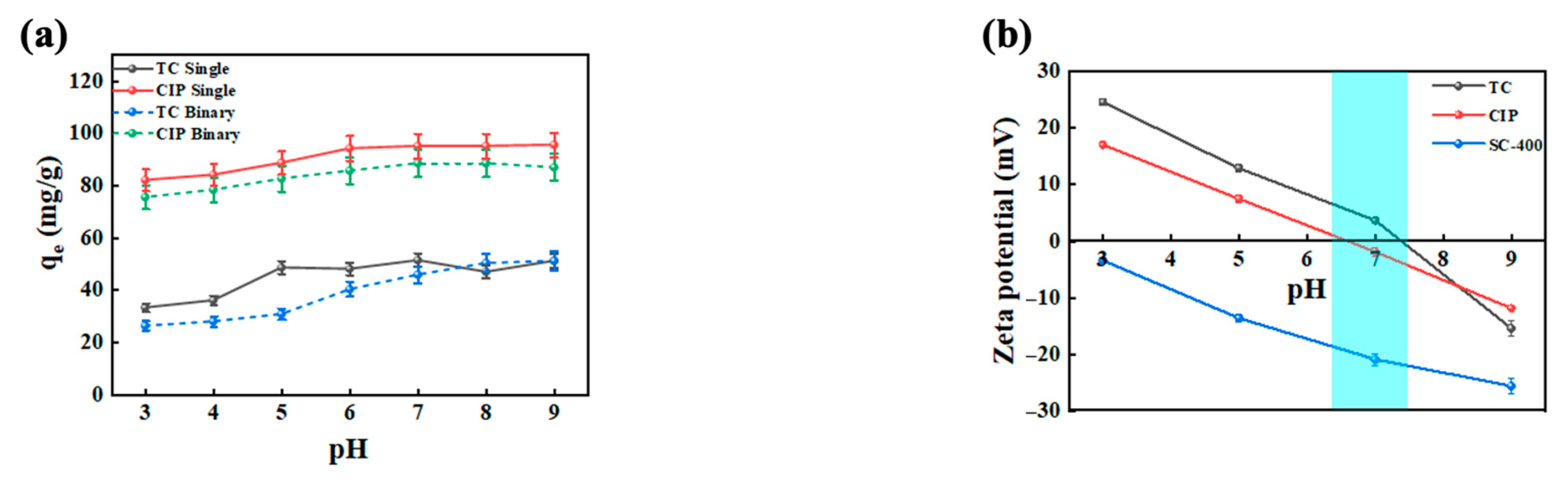 Gels 11 00646 g001 Gels 11 00646 g001