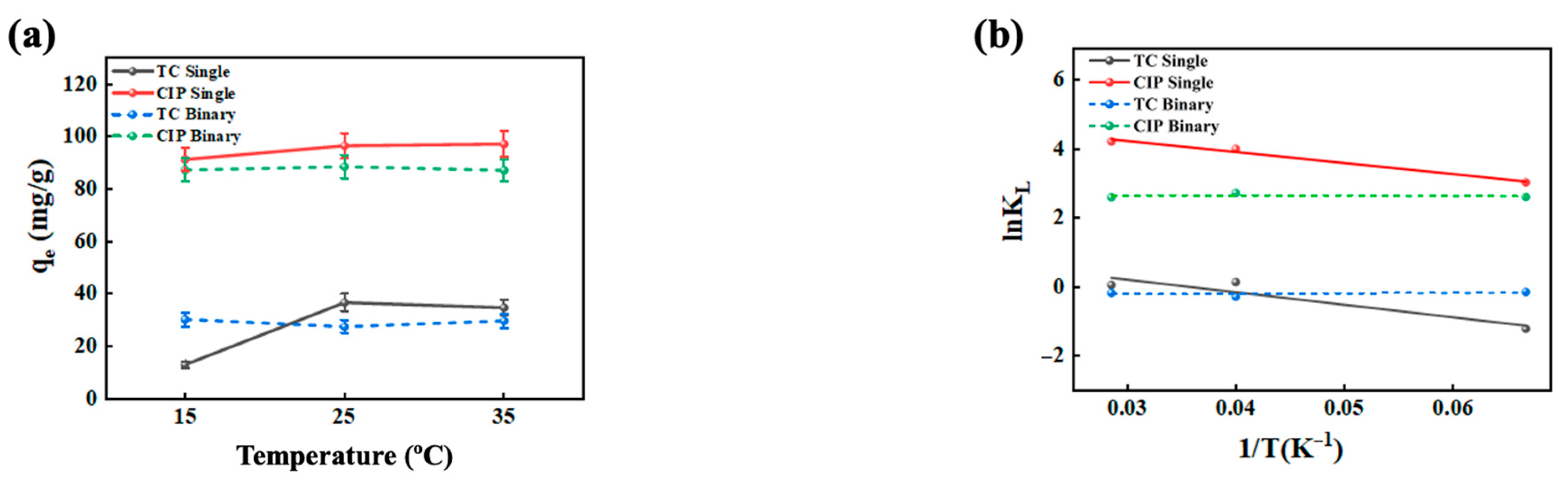 Gels 11 00646 g002 Gels 11 00646 g002