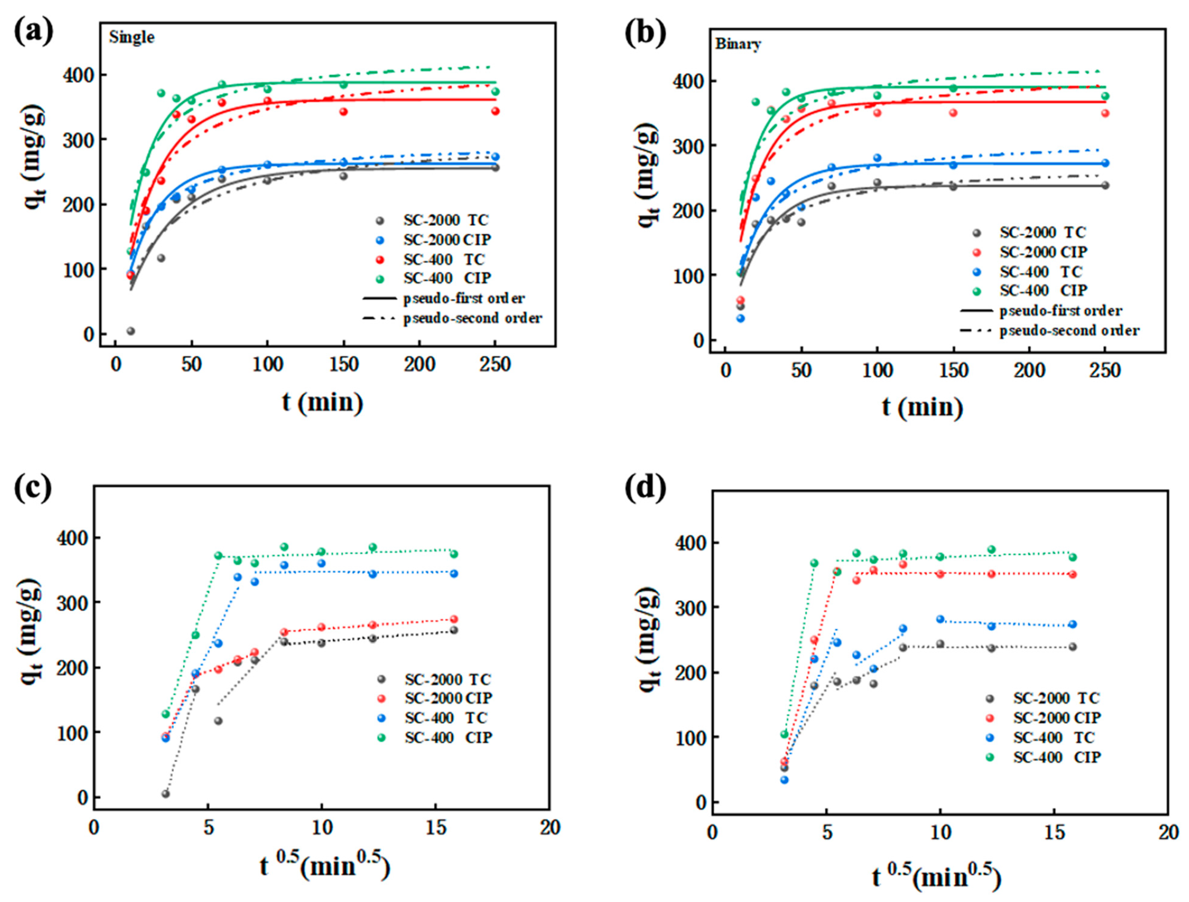 Gels 11 00646 g003 Gels 11 00646 g003