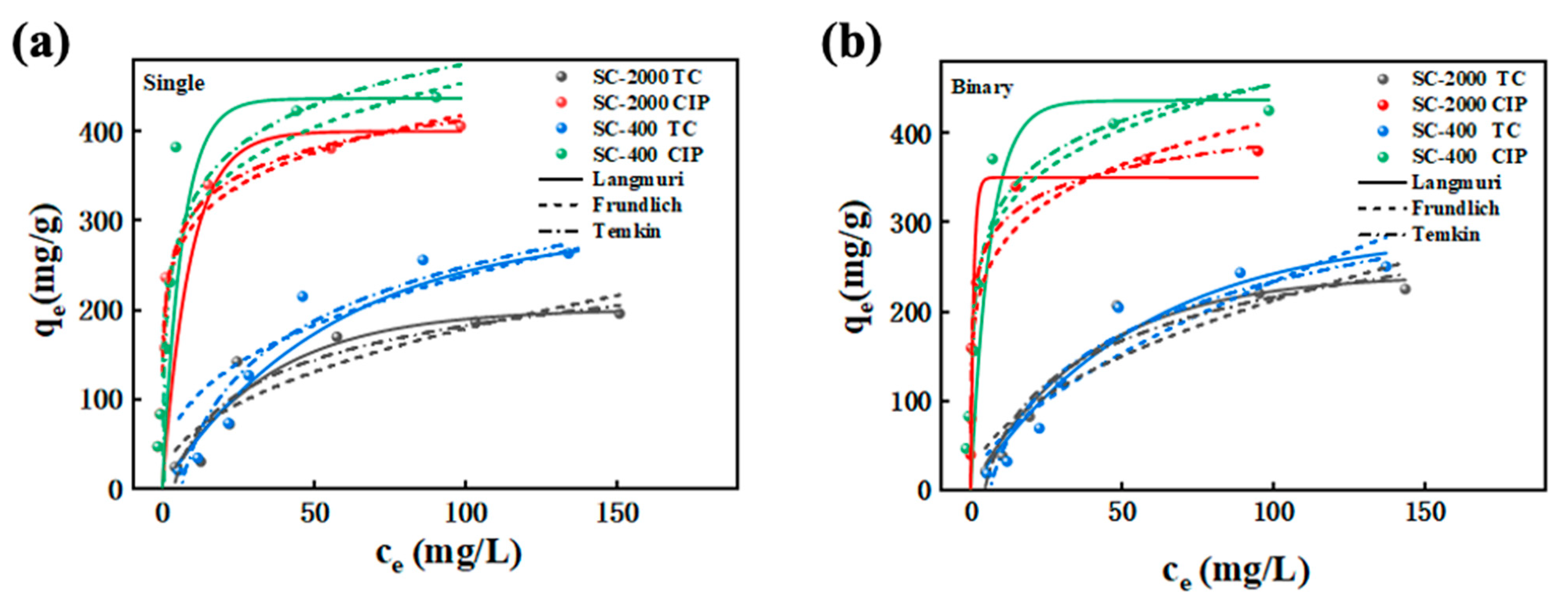 Gels 11 00646 g004 Gels 11 00646 g004