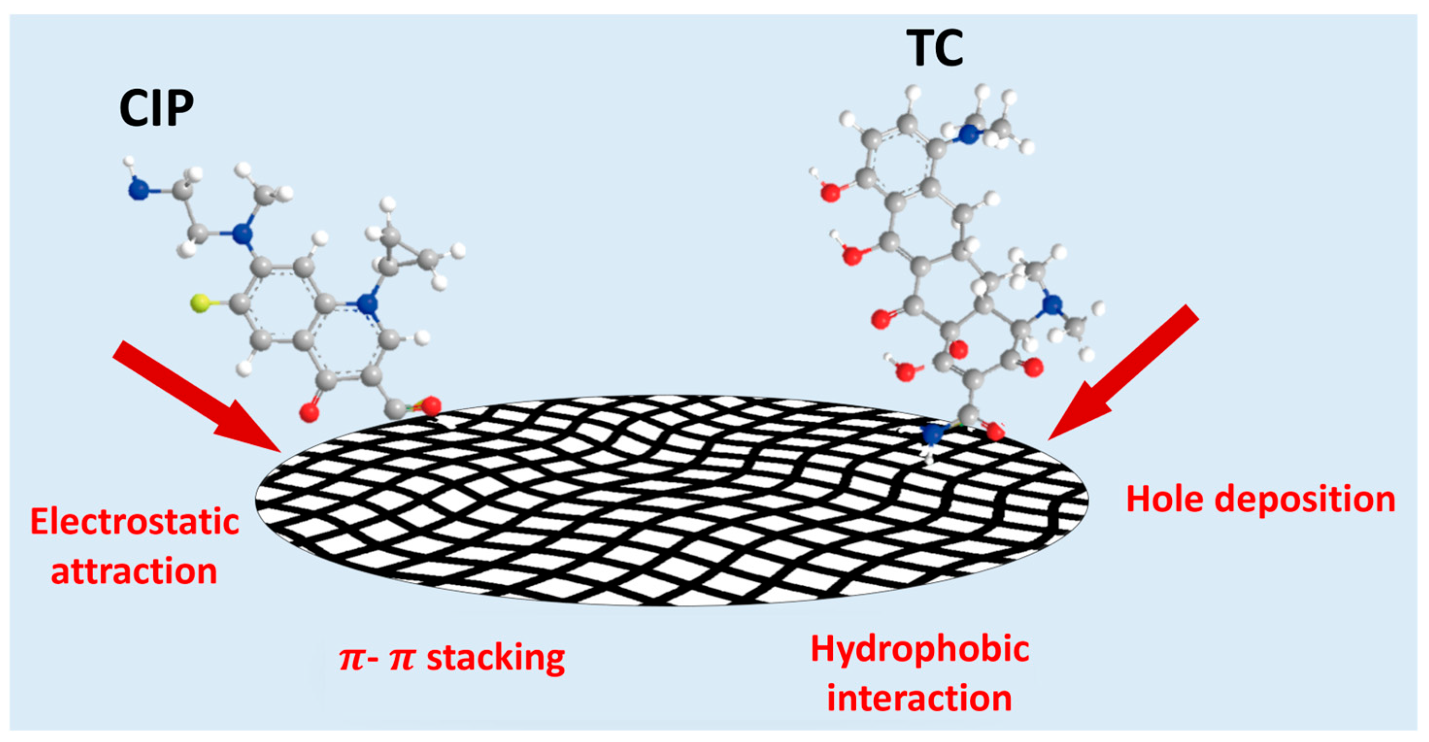 Gels 11 00646 g006 Gels 11 00646 g006