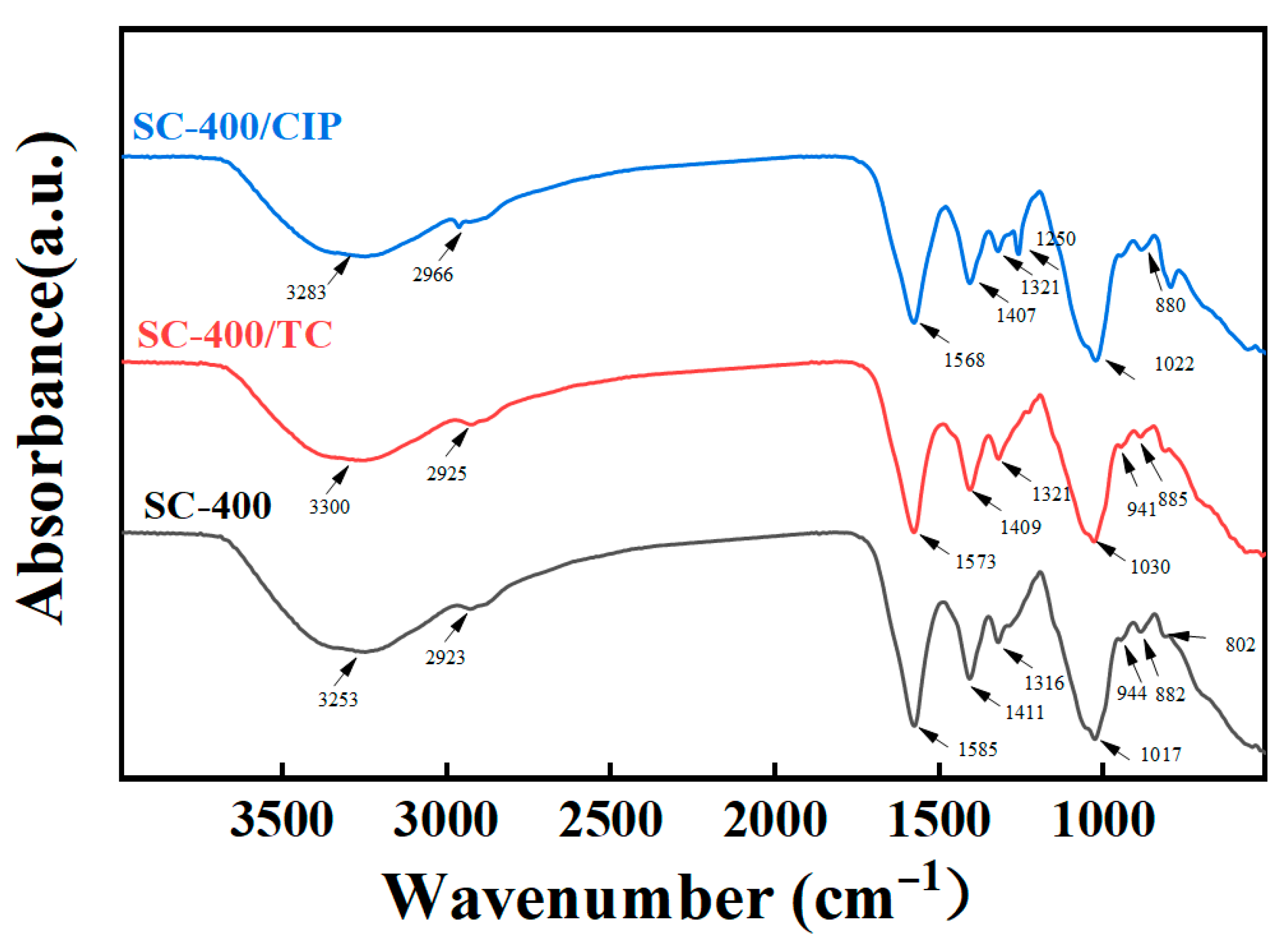 Gels 11 00646 g007 Gels 11 00646 g007