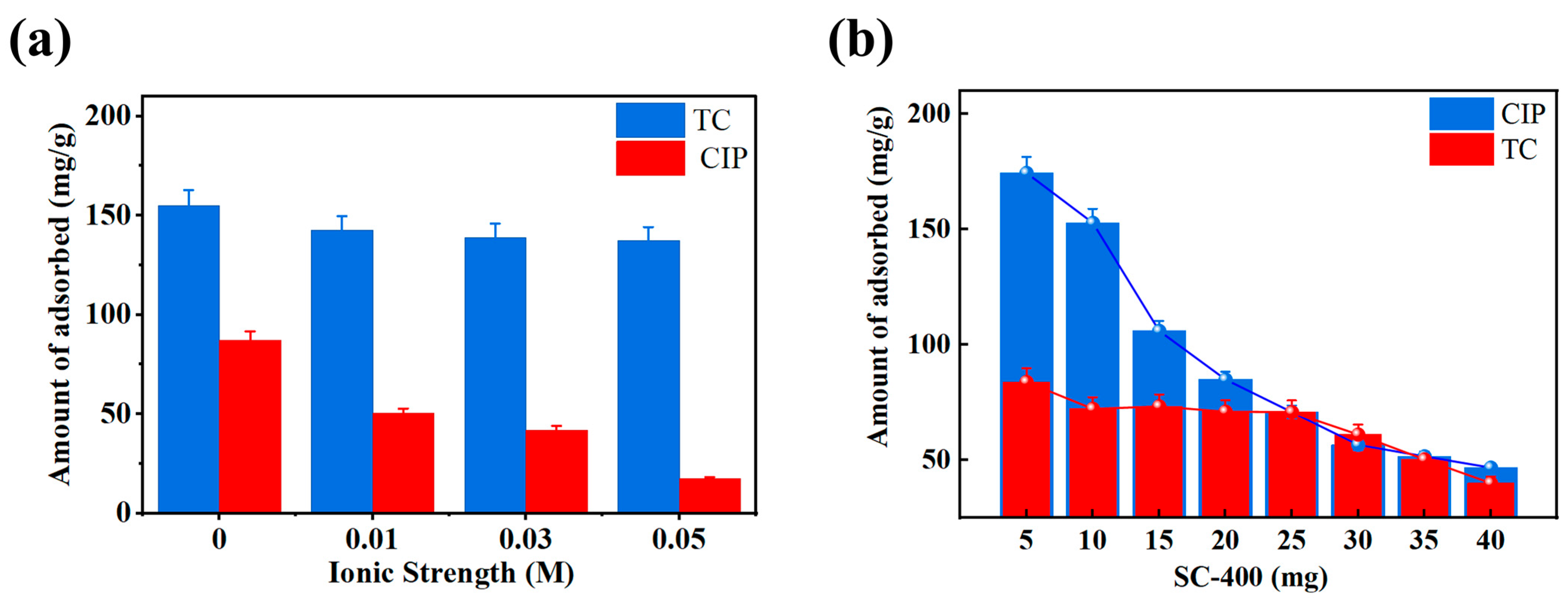 Gels 11 00646 g008 Gels 11 00646 g008