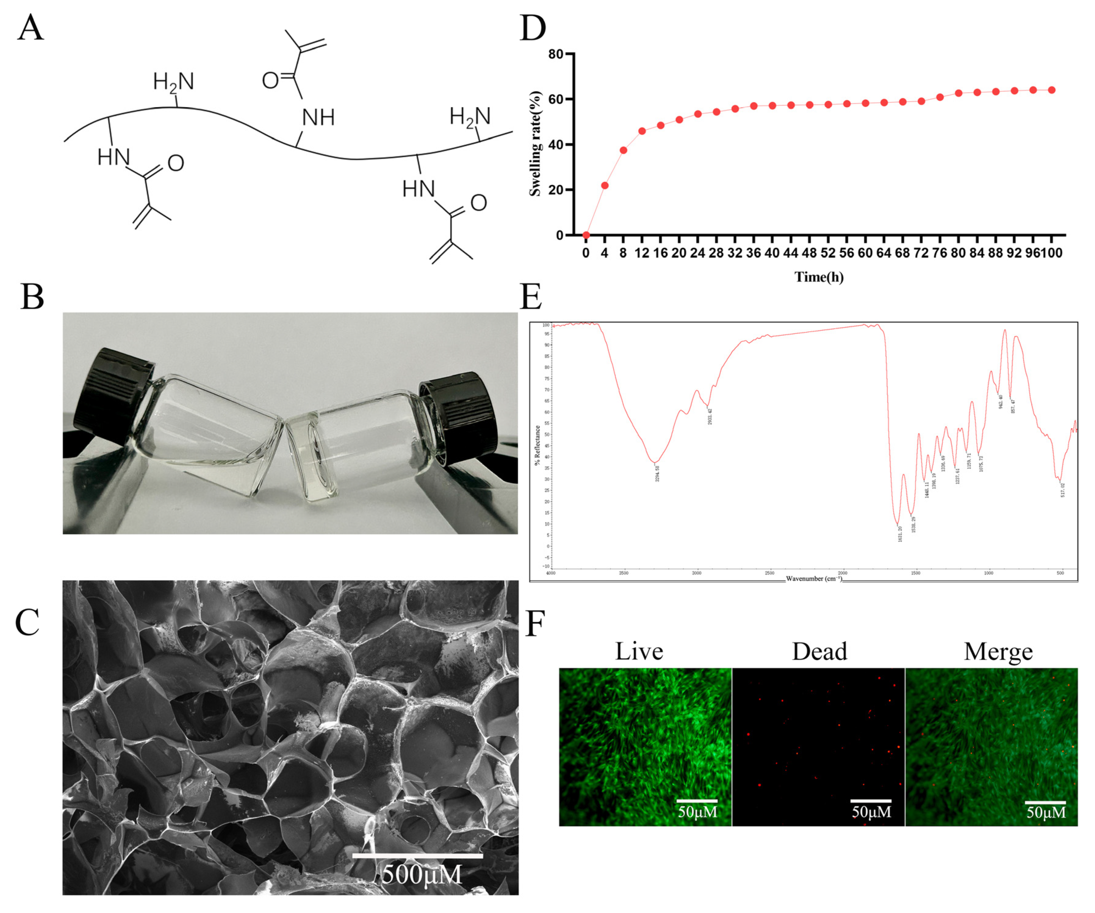 Gels 11 00648 g002 Gels 11 00648 g002