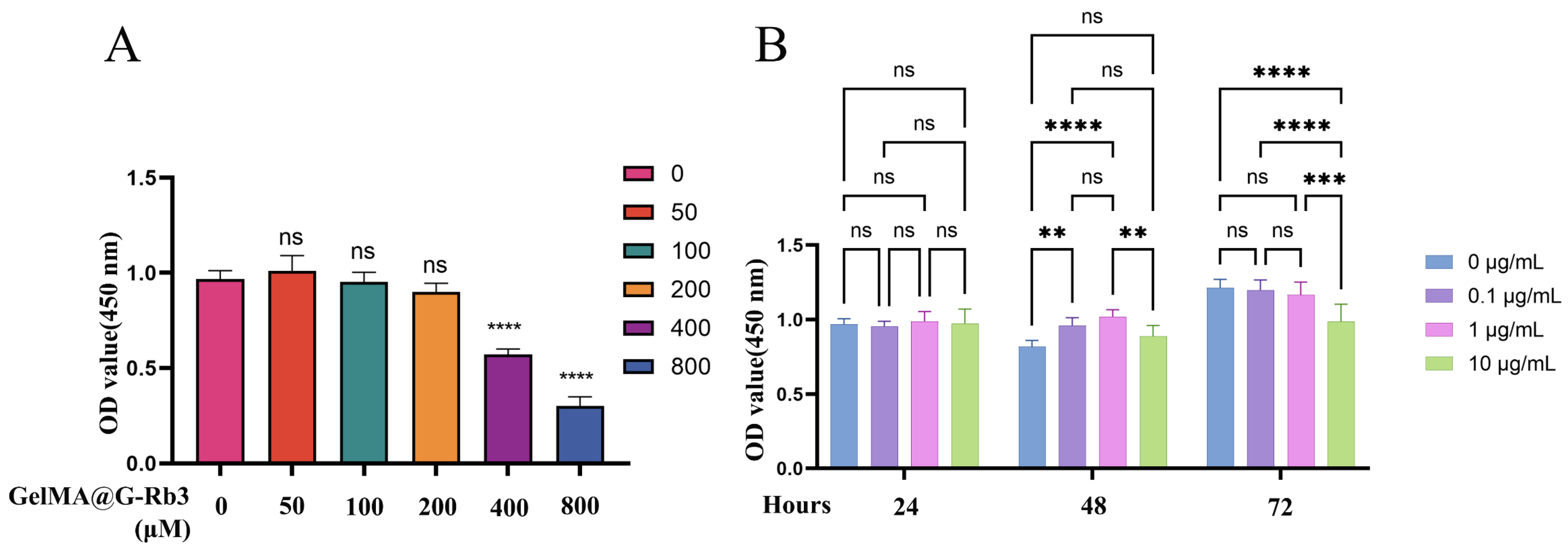 Gels 11 00648 g003 Gels 11 00648 g003