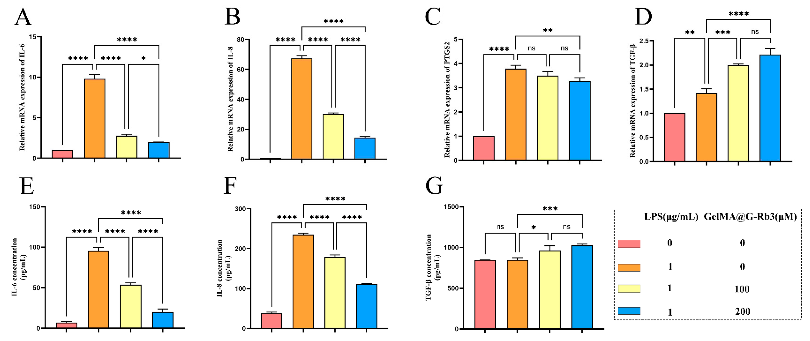 Gels 11 00648 g004 Gels 11 00648 g004