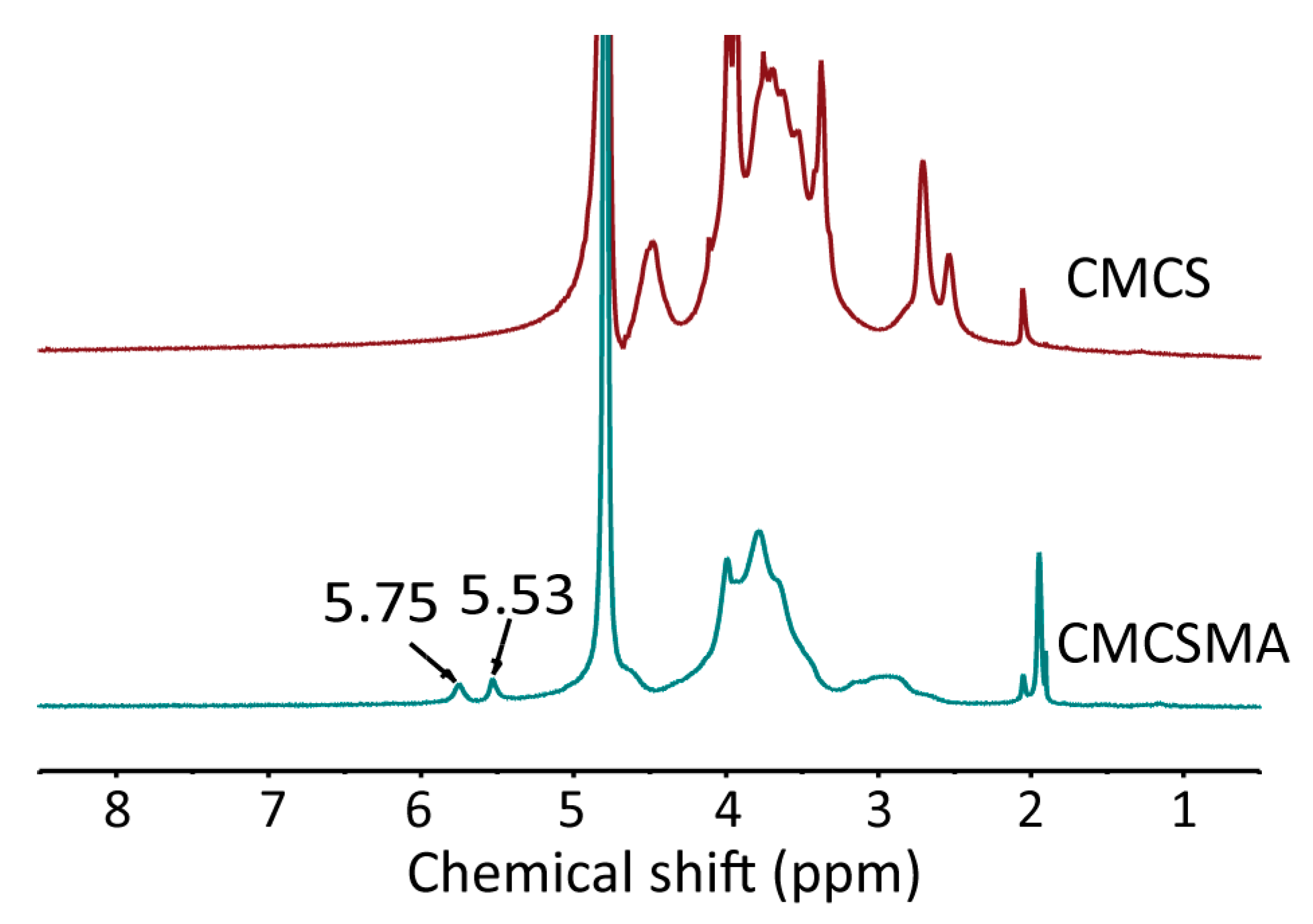 Gels 11 00651 g001 Gels 11 00651 g001
