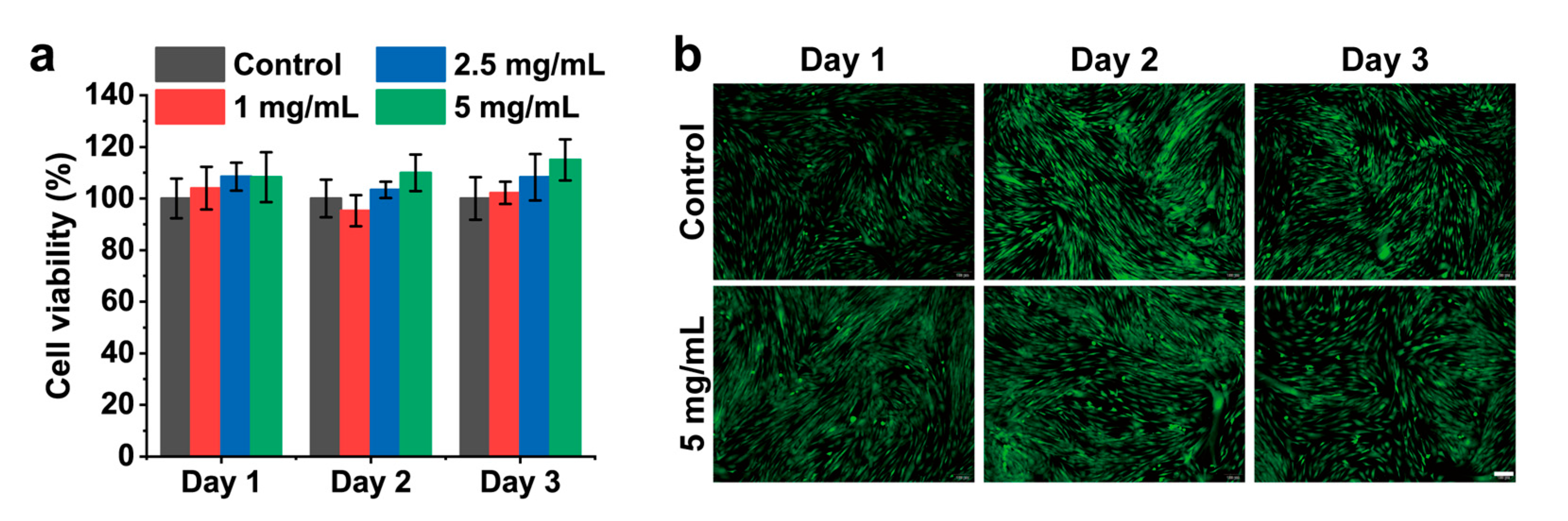 Gels 11 00651 g008 Gels 11 00651 g008