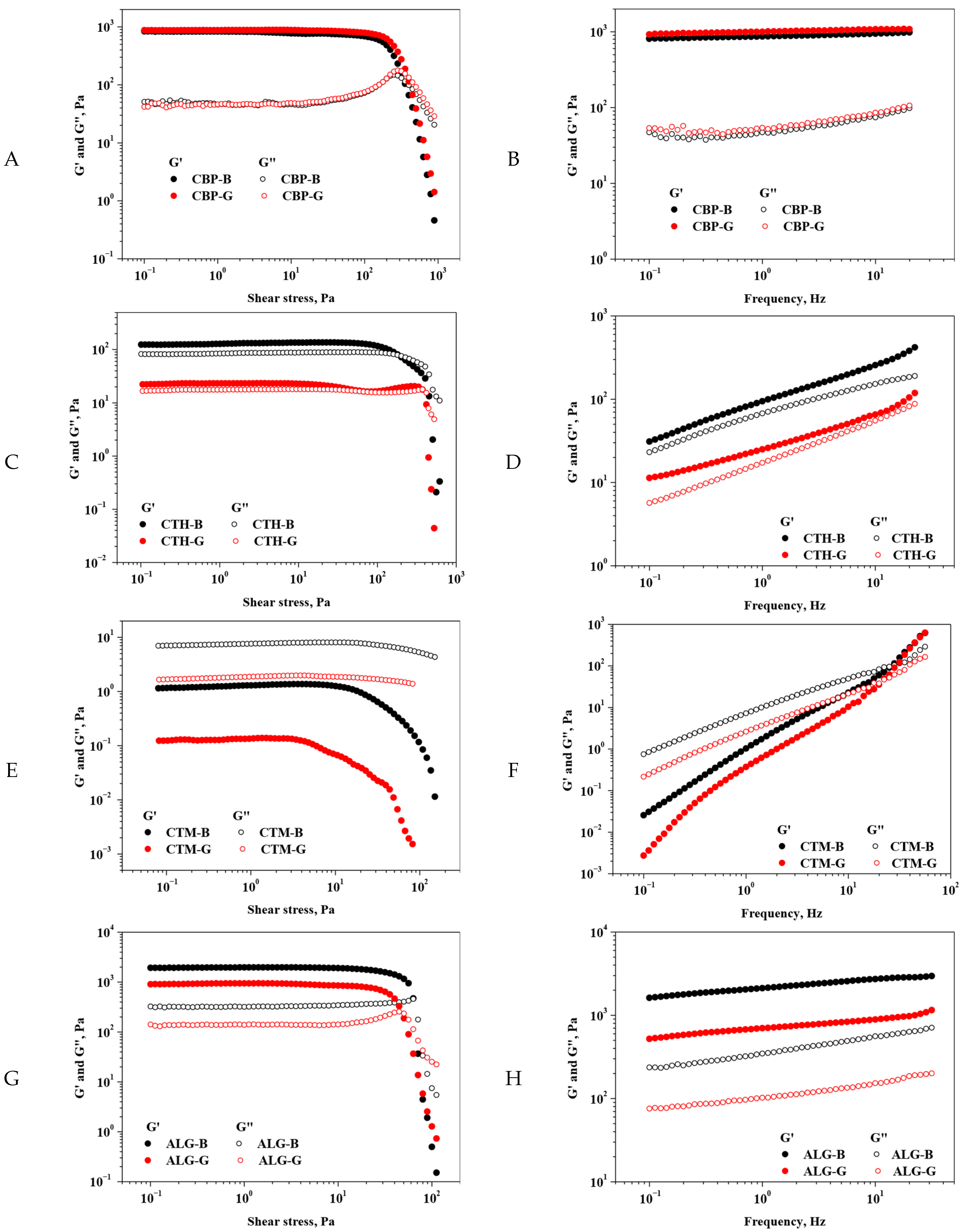 Gels 11 00653 g001 Gels 11 00653 g001
