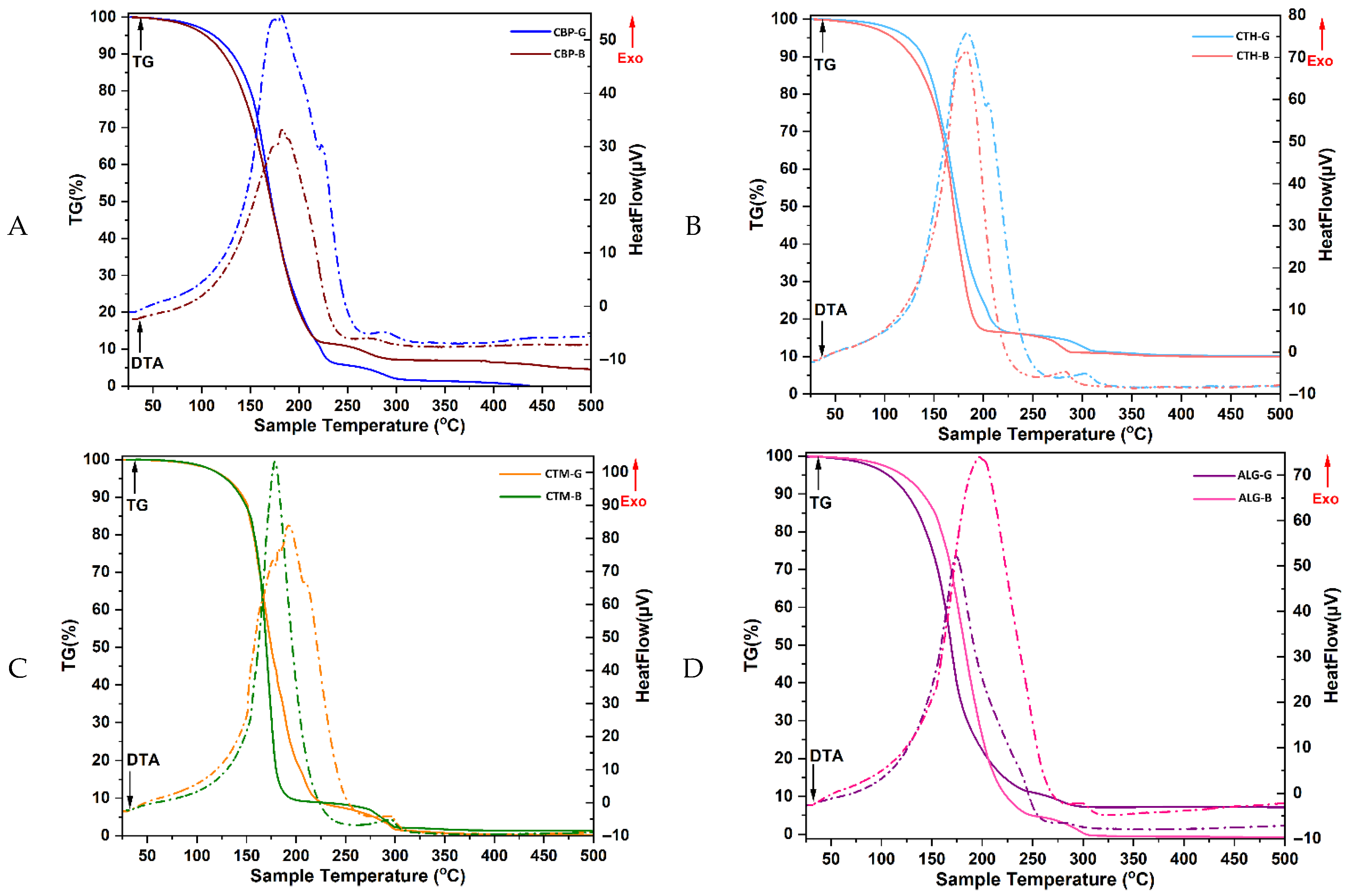 Gels 11 00653 g002 Gels 11 00653 g002