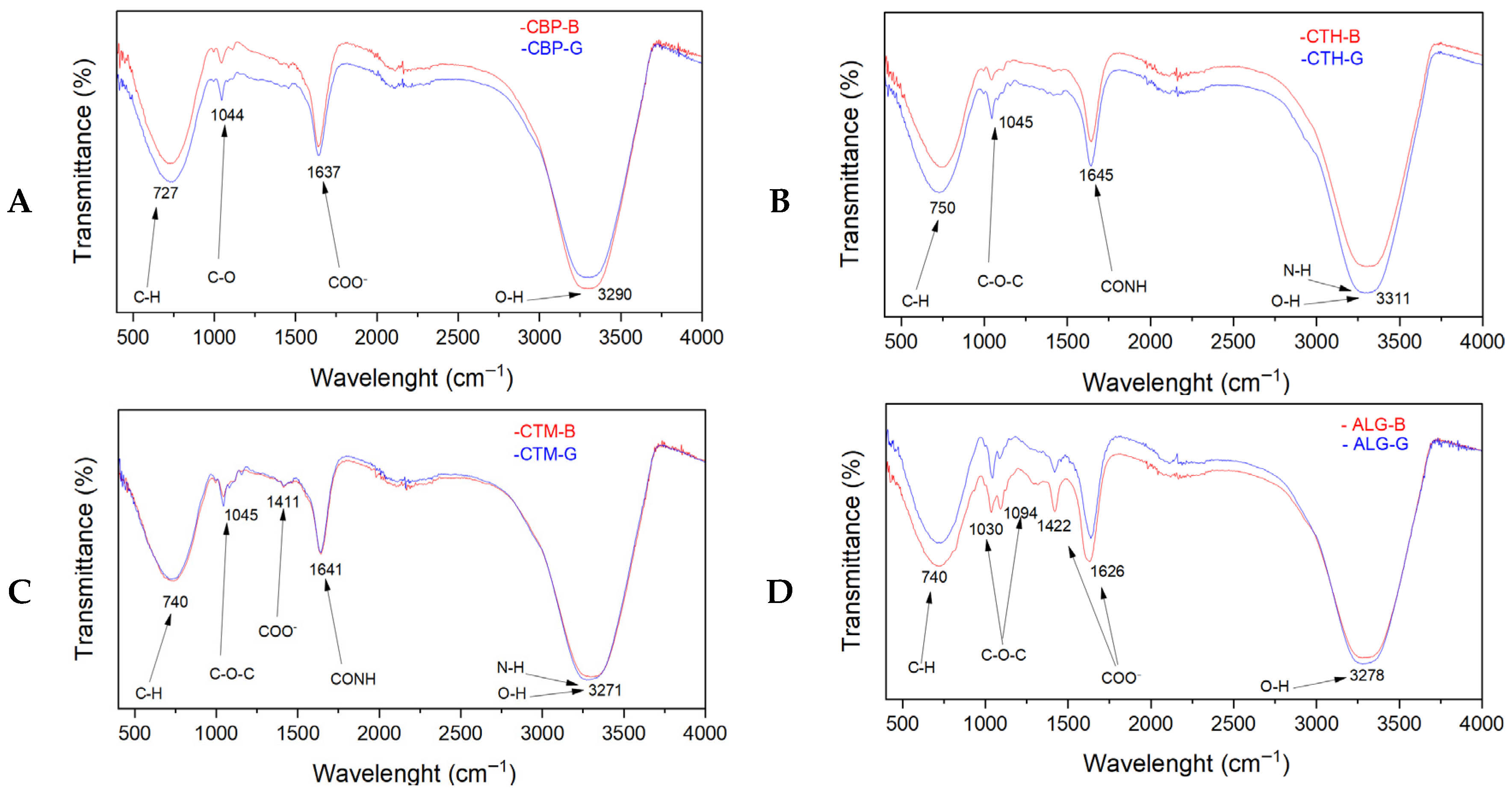 Gels 11 00653 g004 Gels 11 00653 g004