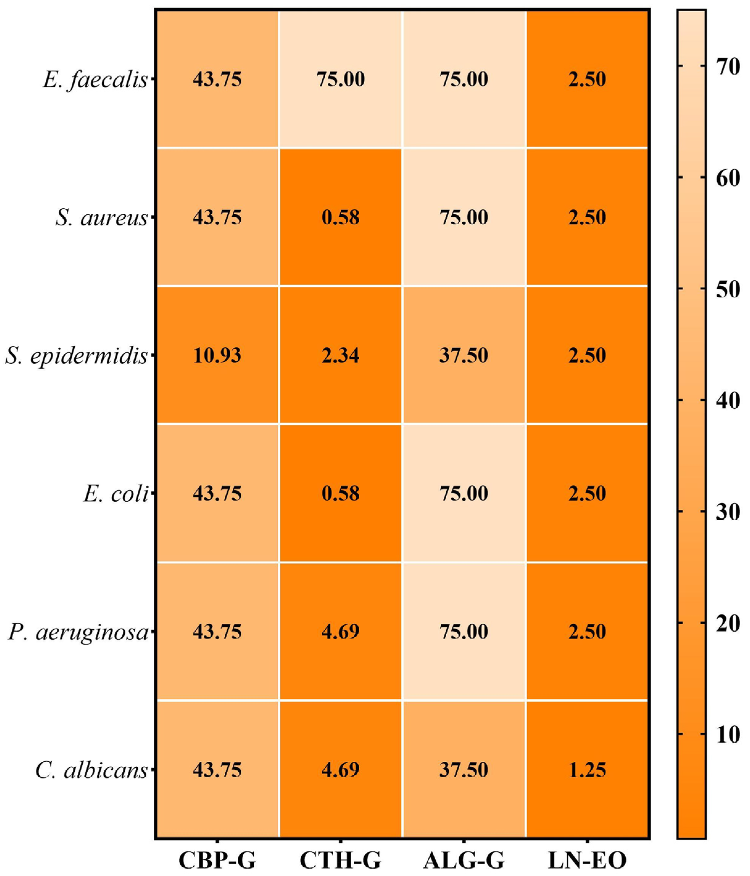 Gels 11 00653 g006 Gels 11 00653 g006