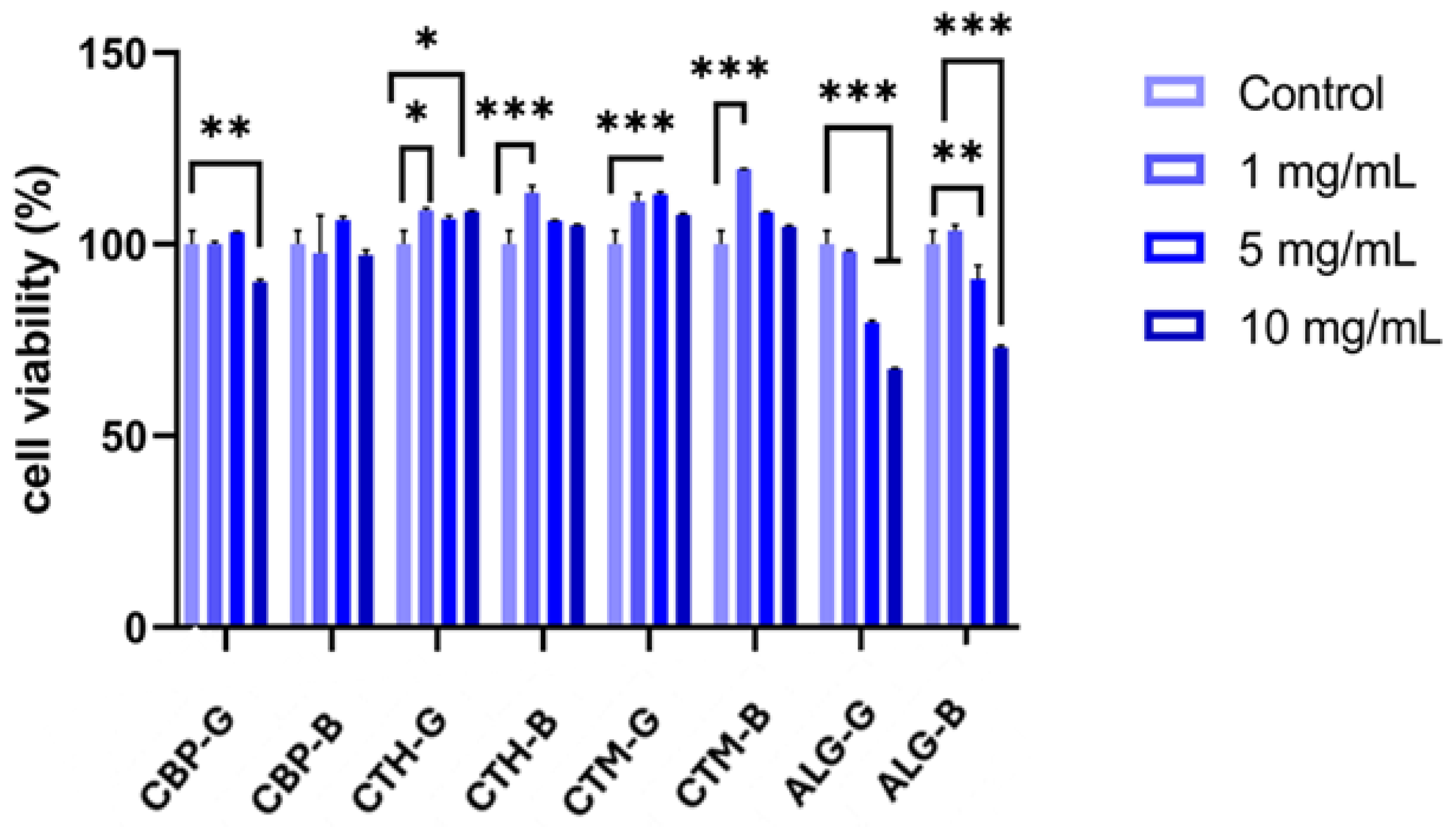 Gels 11 00653 g007 Gels 11 00653 g007