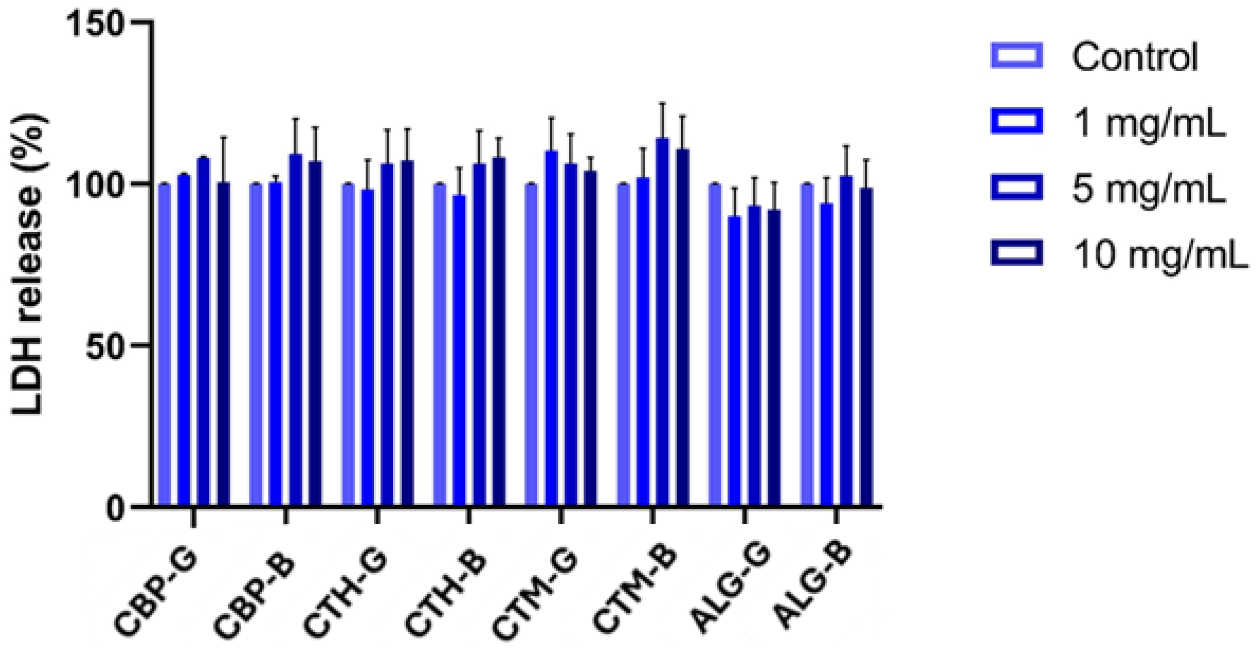 Gels 11 00653 g008 Gels 11 00653 g008