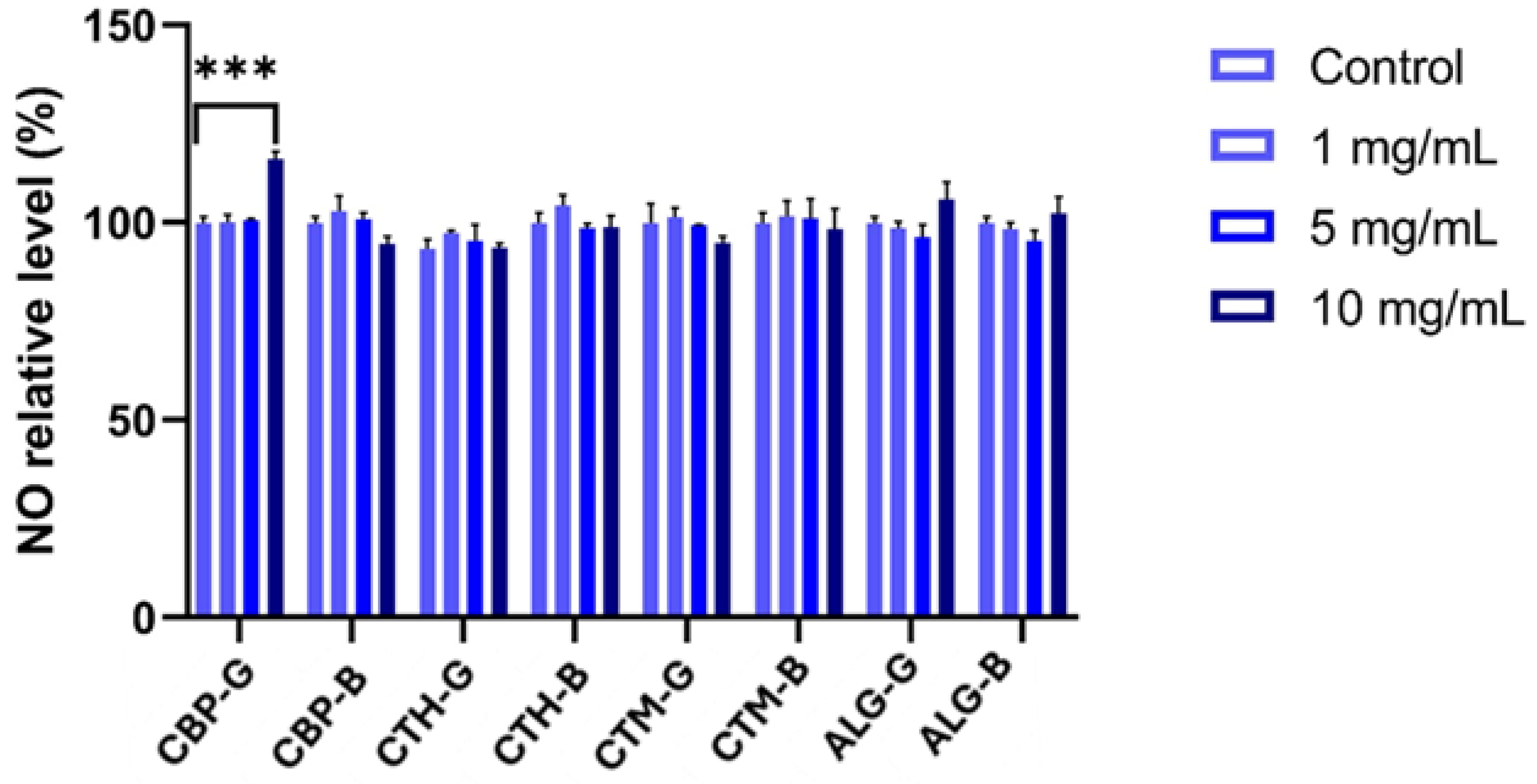 Gels 11 00653 g009 Gels 11 00653 g009
