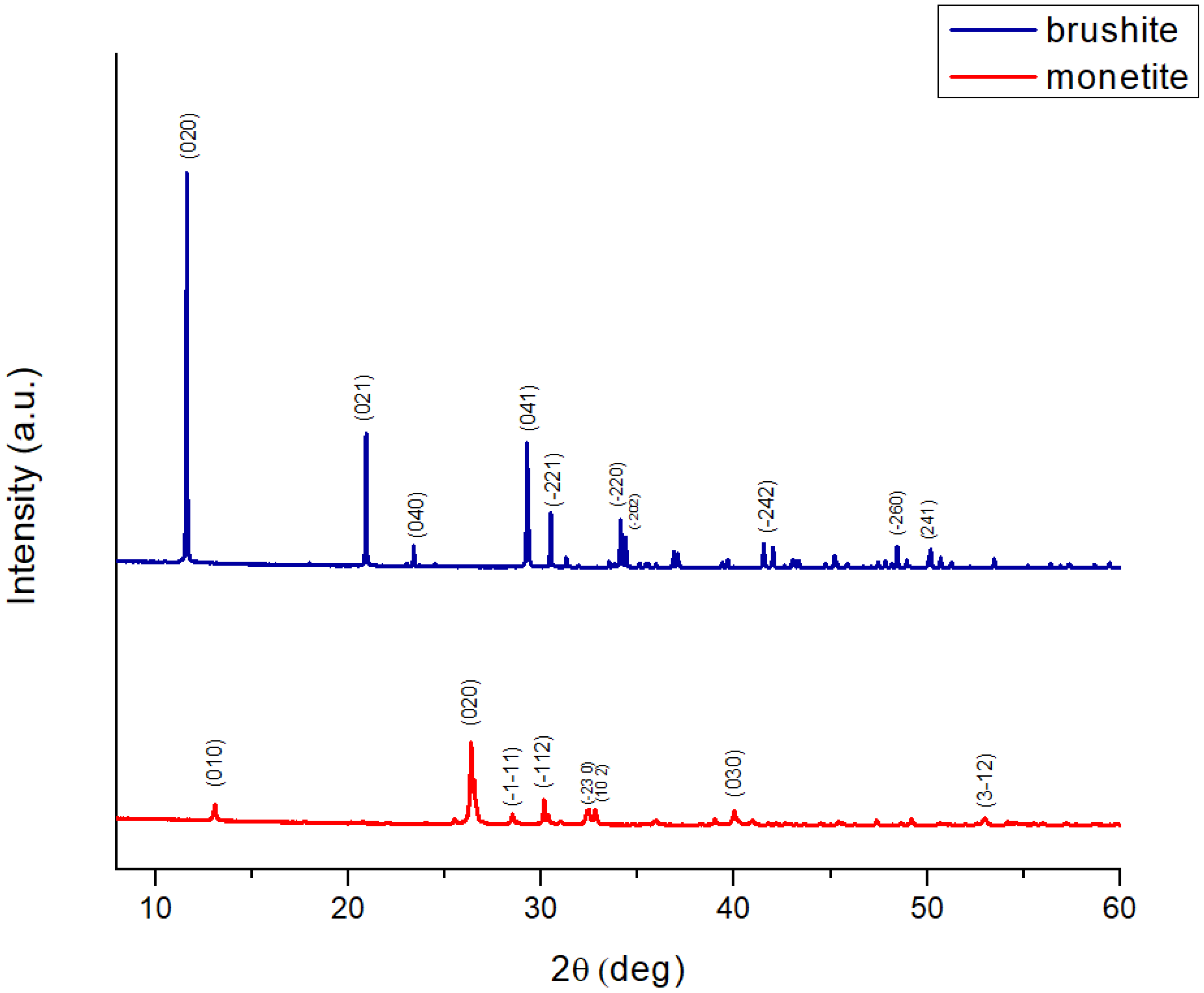 Gels 11 00665 g001 Gels 11 00665 g001