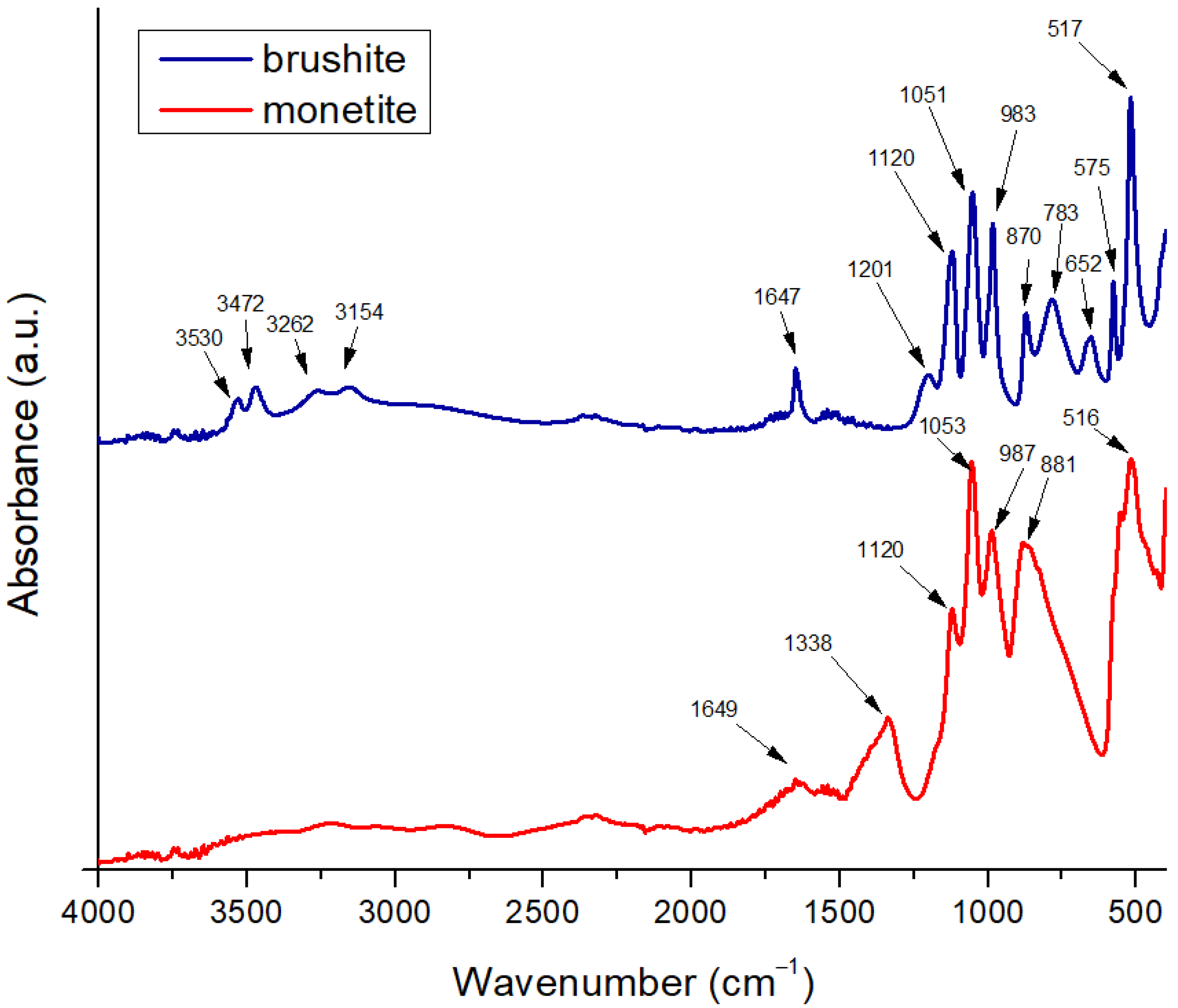 Gels 11 00665 g002 Gels 11 00665 g002