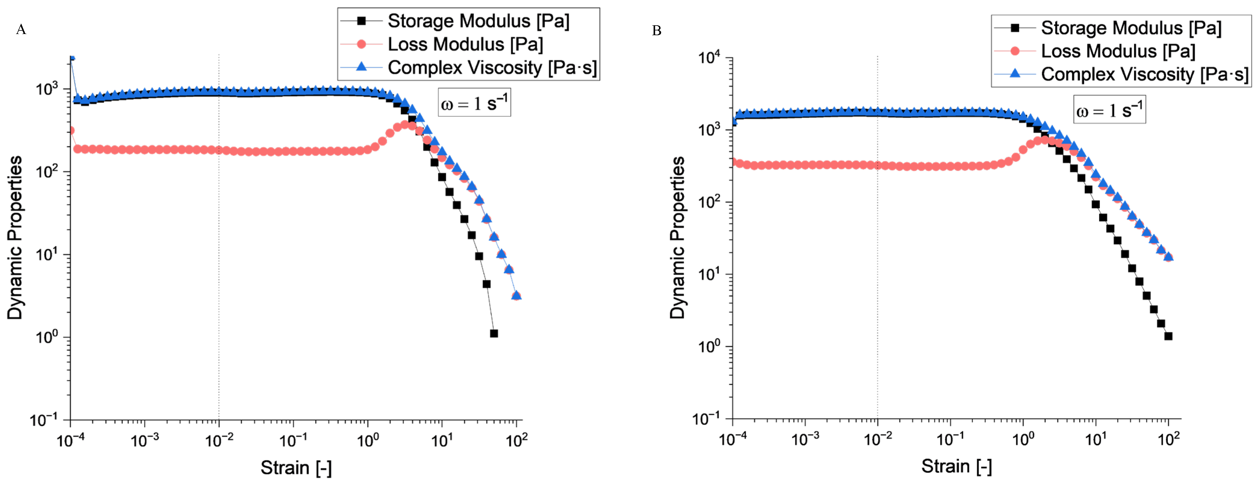 Gels 11 00665 g006 Gels 11 00665 g006