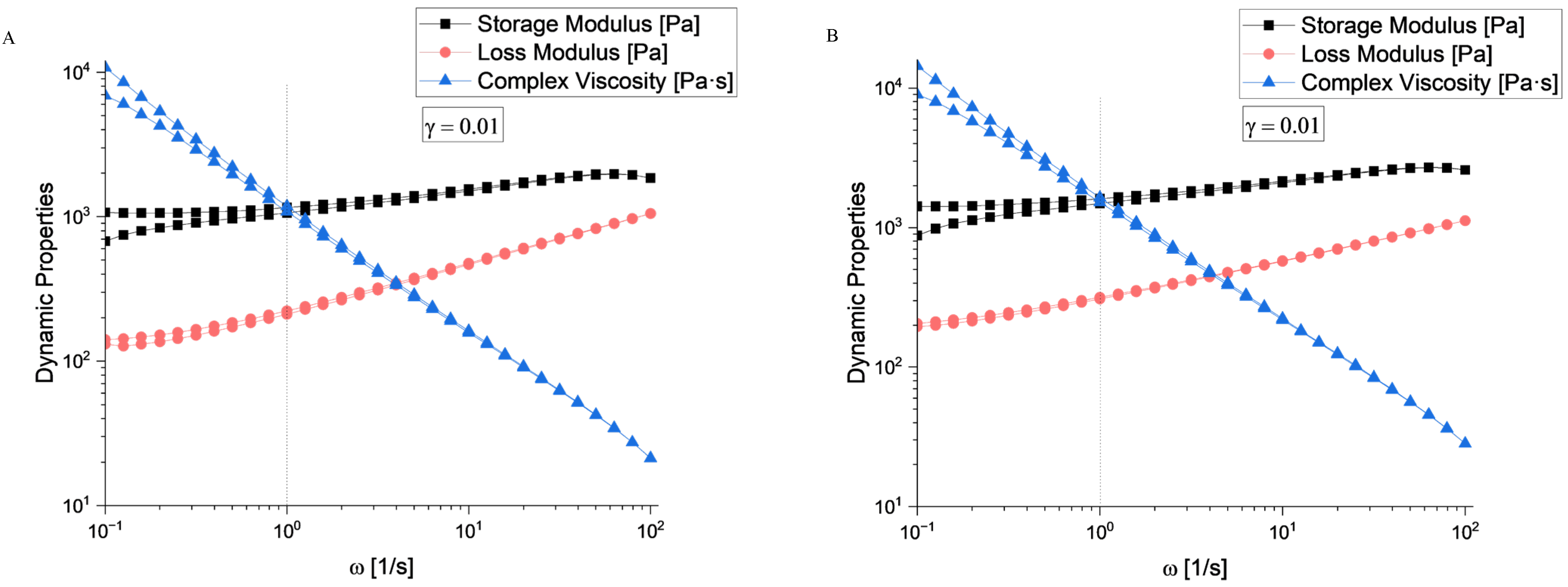 Gels 11 00665 g007 Gels 11 00665 g007