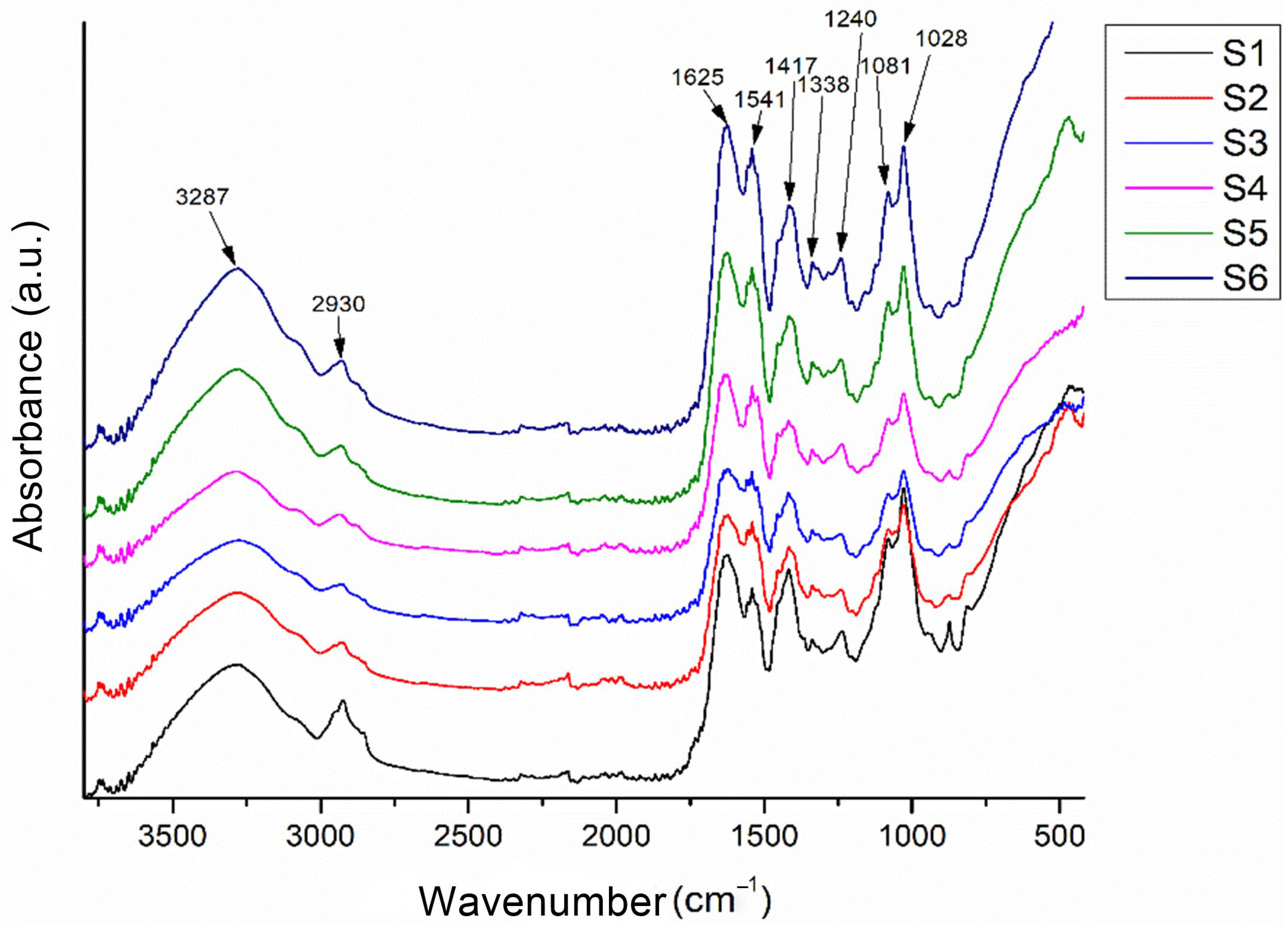 Gels 11 00665 g011 Gels 11 00665 g011