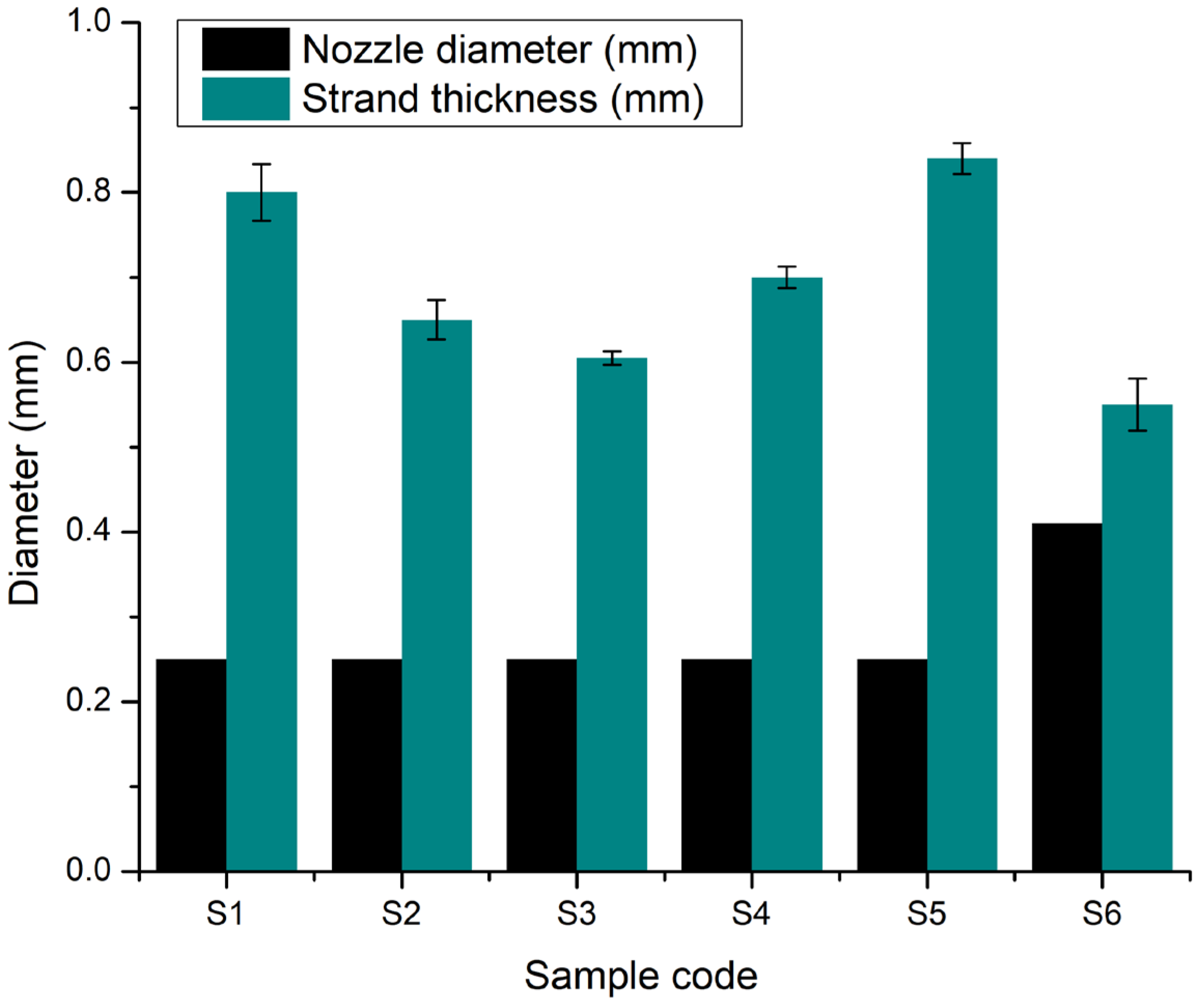Gels 11 00665 g018 Gels 11 00665 g018
