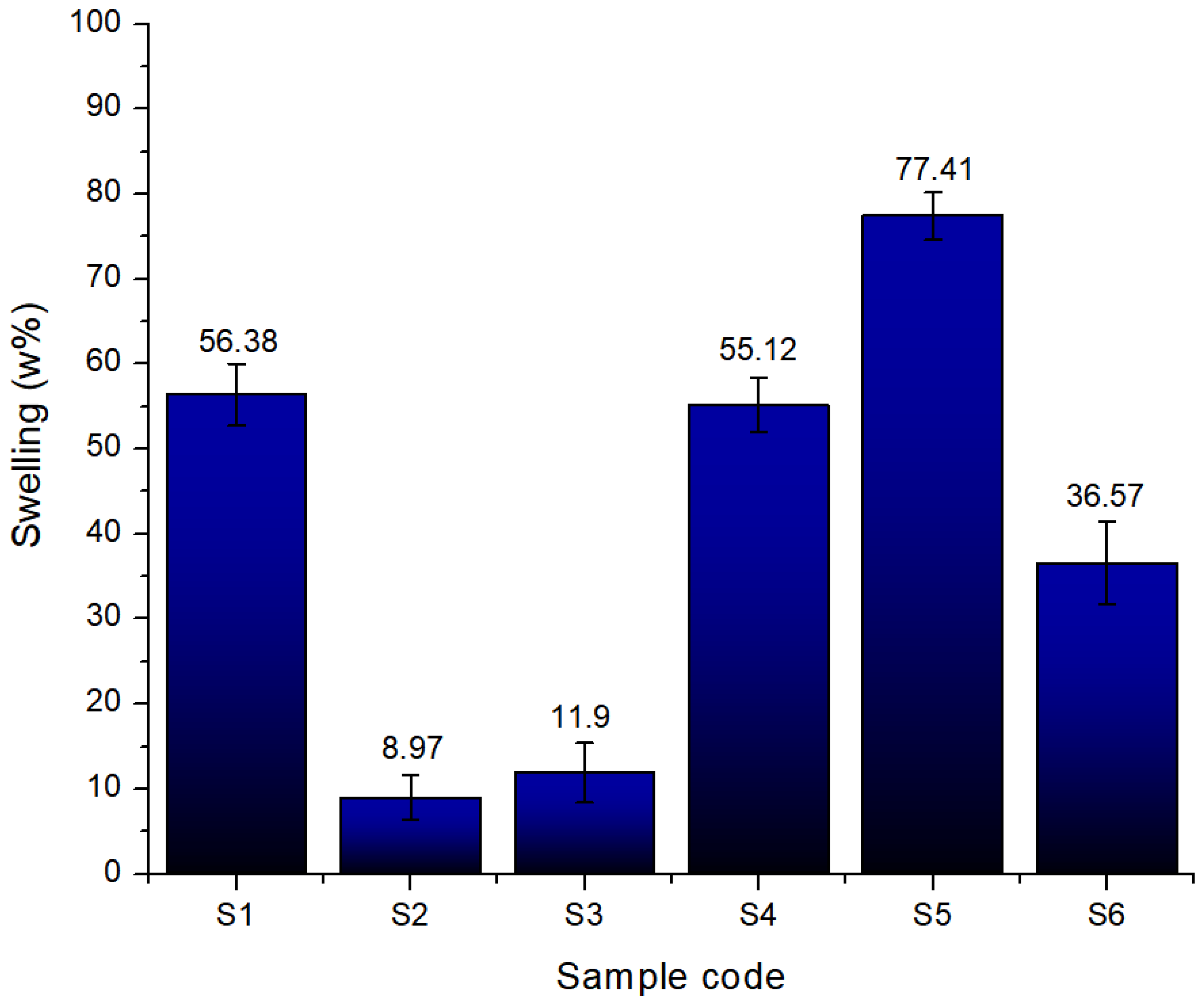 Gels 11 00665 g020 Gels 11 00665 g020