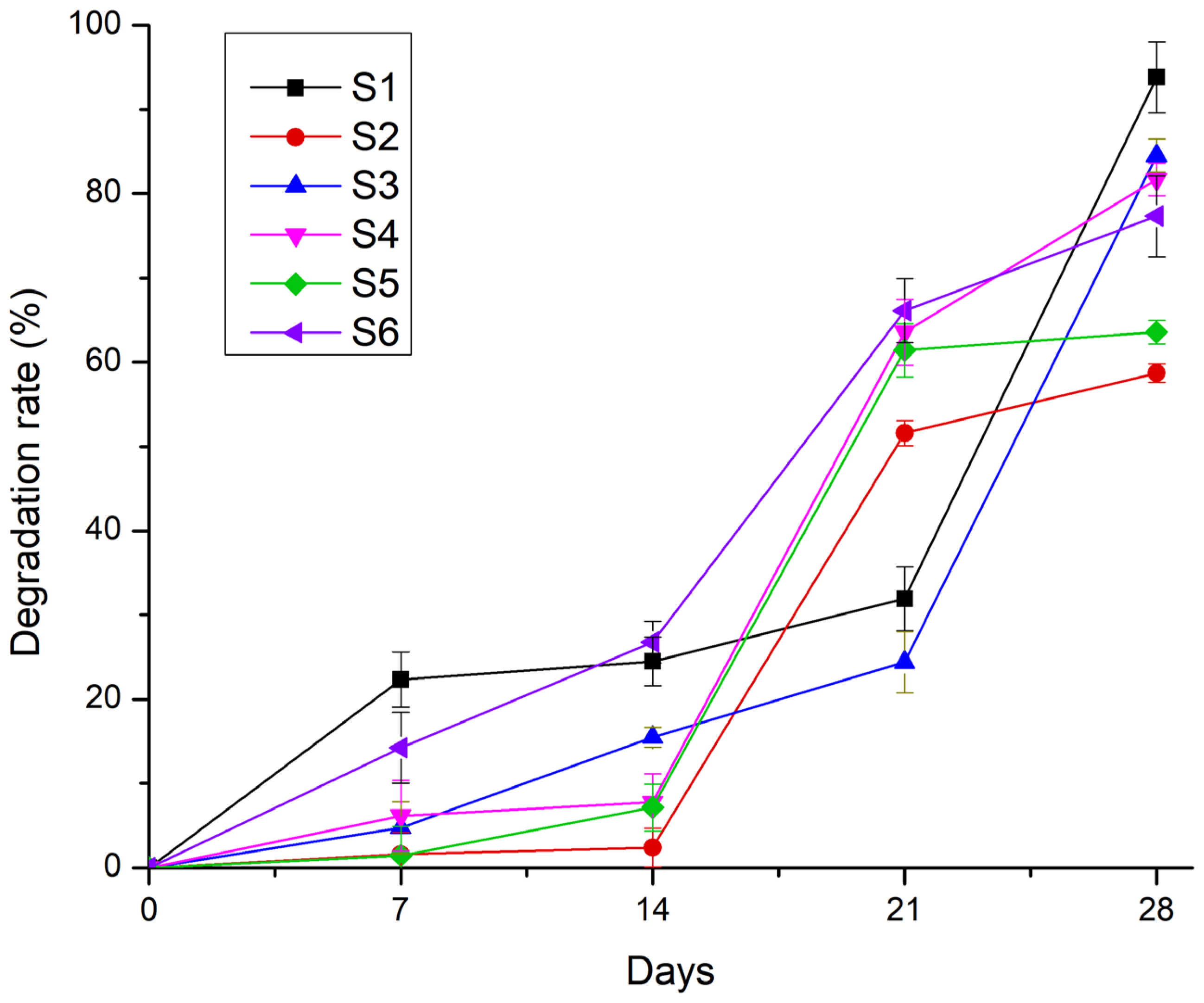 Gels 11 00665 g021 Gels 11 00665 g021