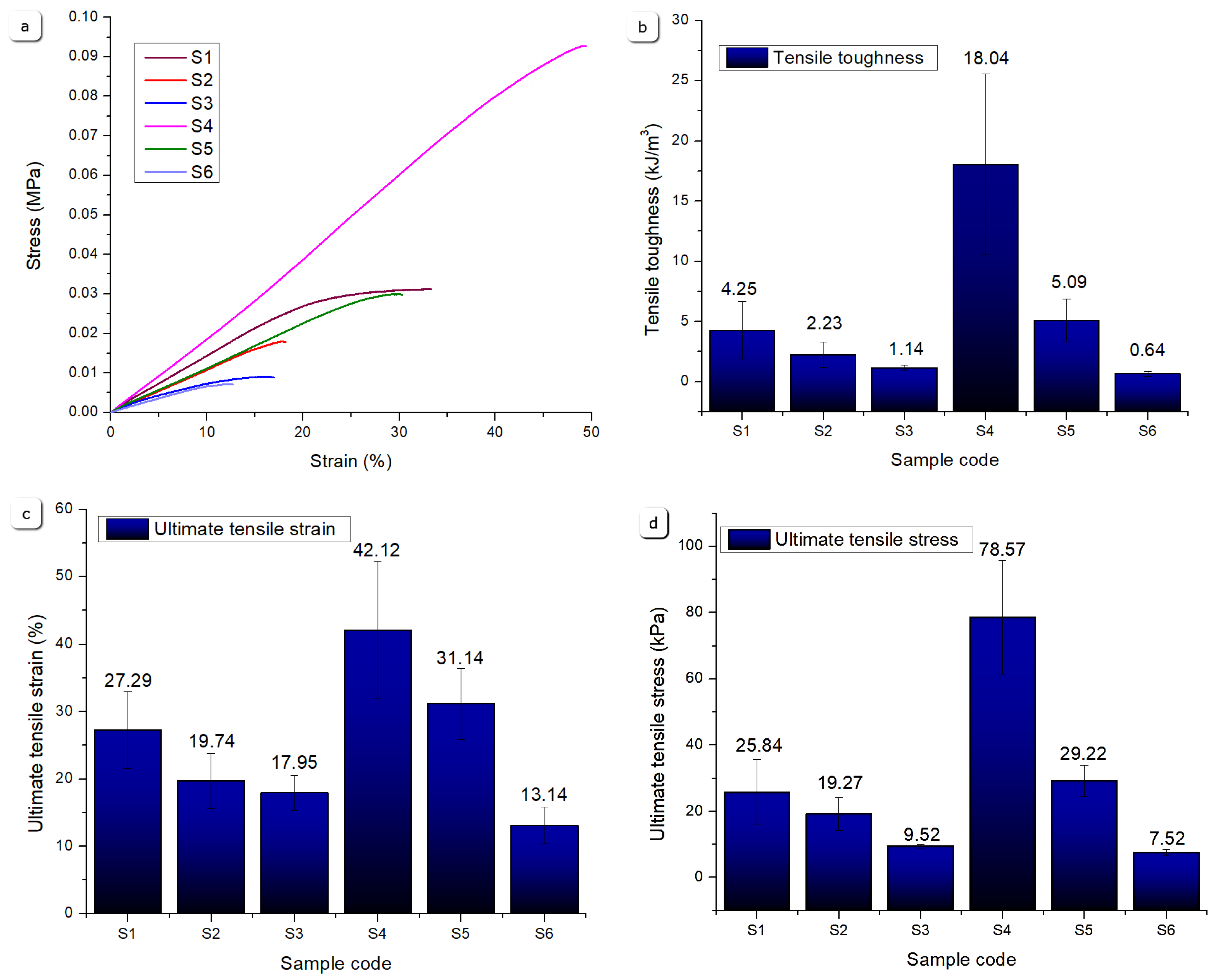 Gels 11 00665 g022 Gels 11 00665 g022