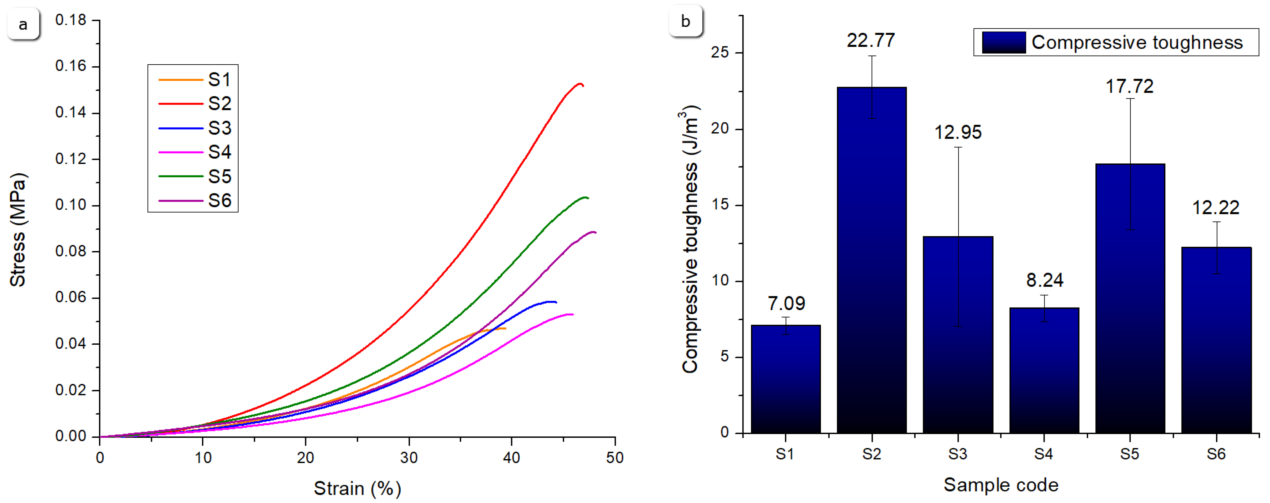 Gels 11 00665 g023a Gels 11 00665 g023a