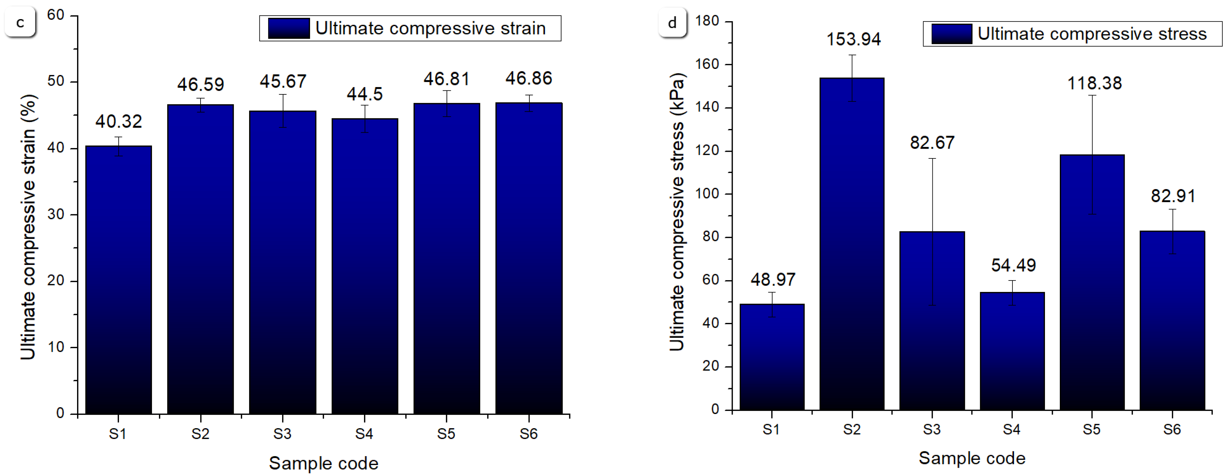 Gels 11 00665 g023b Gels 11 00665 g023b