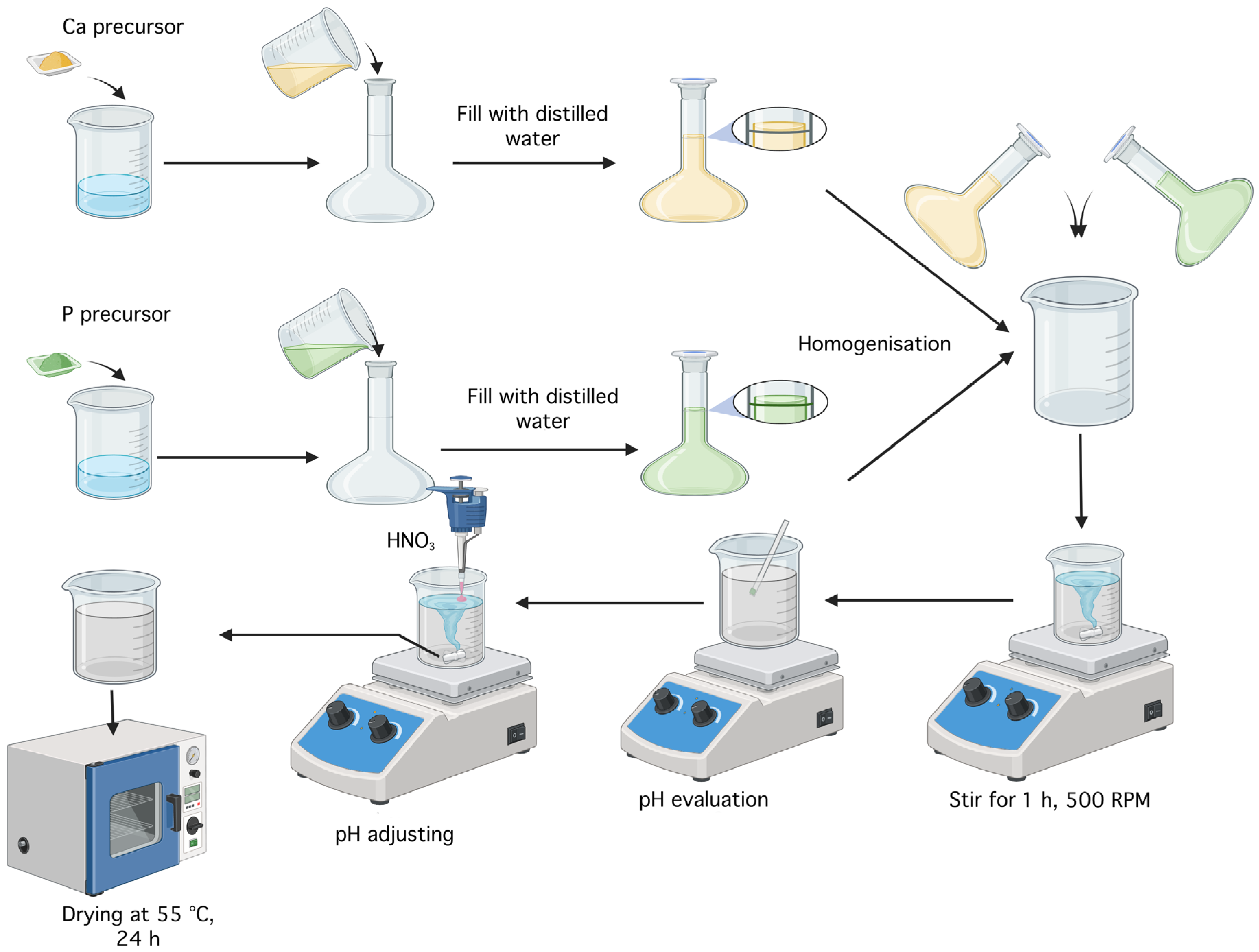 Gels 11 00665 g025 Gels 11 00665 g025