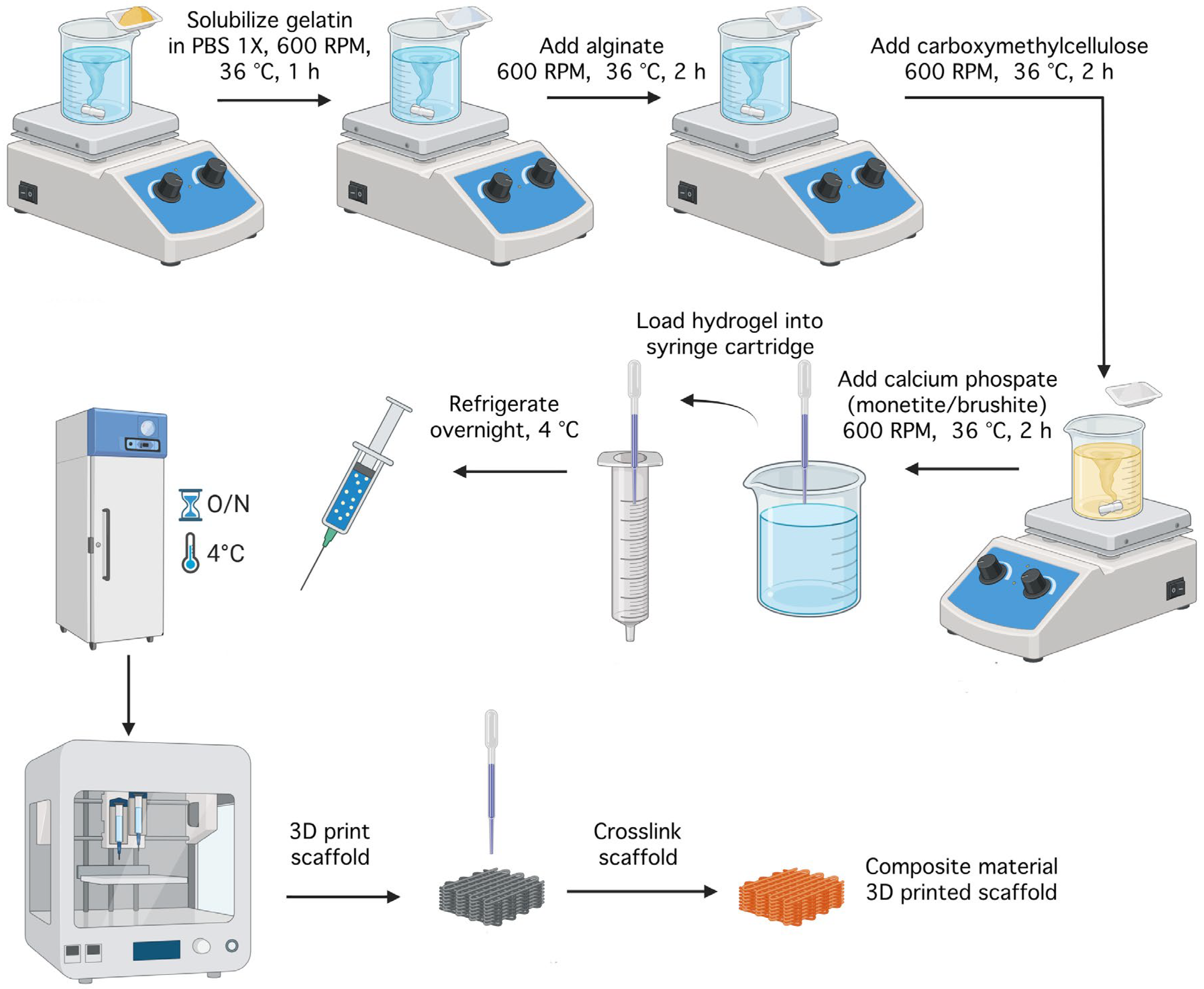 Gels 11 00665 g027 Gels 11 00665 g027