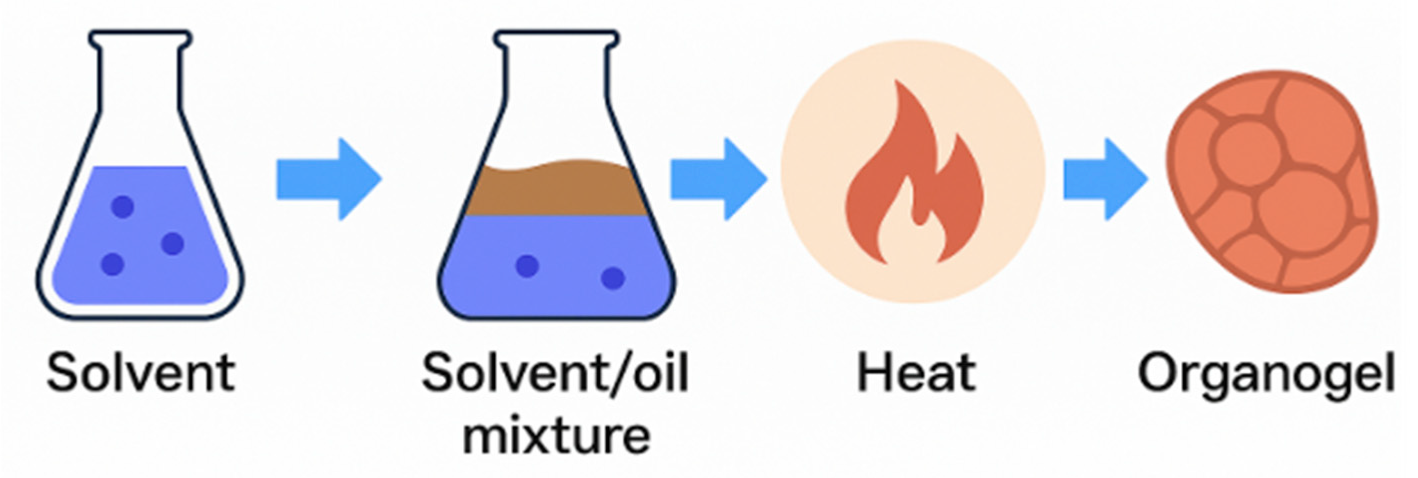 Gels 11 00667 g002 Gels 11 00667 g002