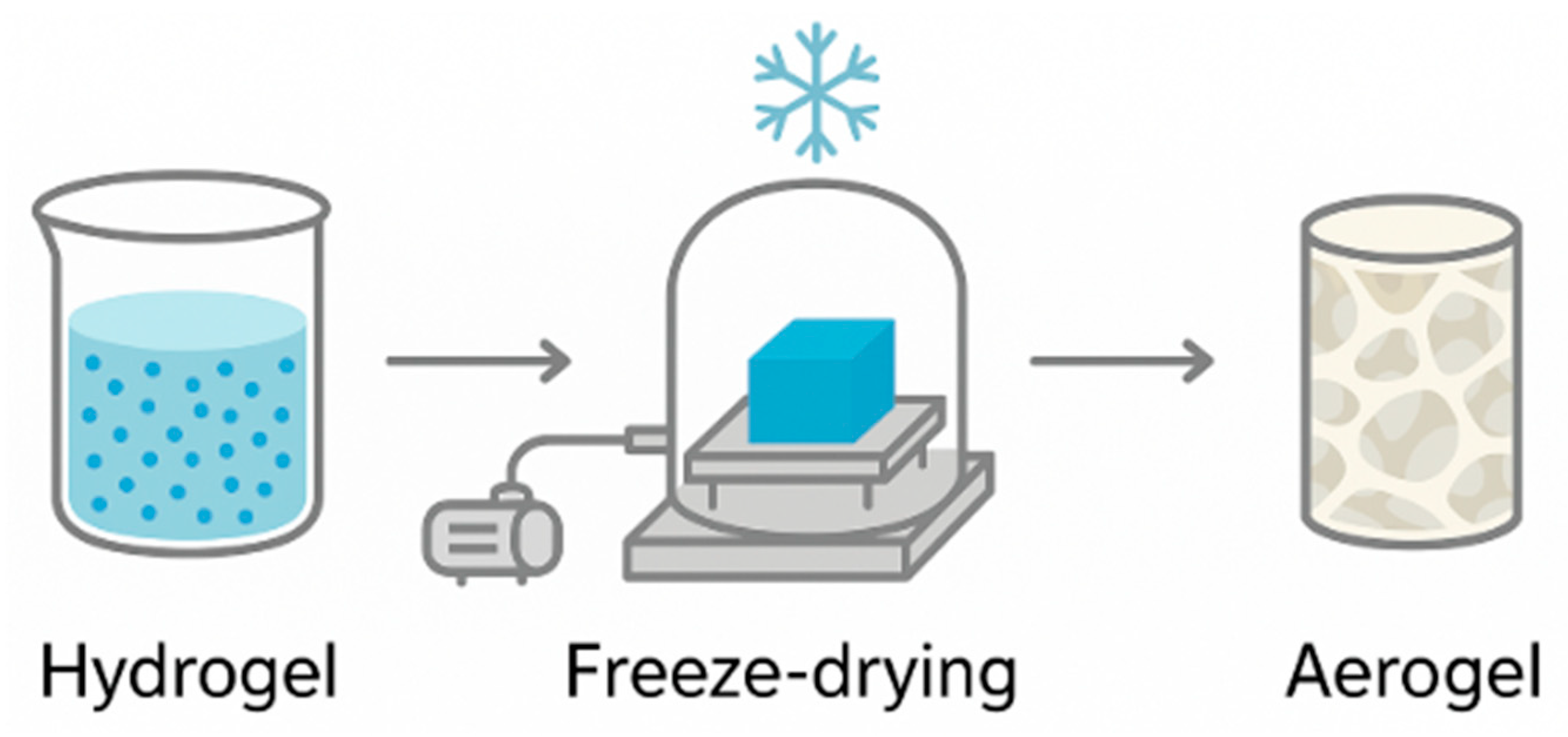 Gels 11 00667 g003 Gels 11 00667 g003