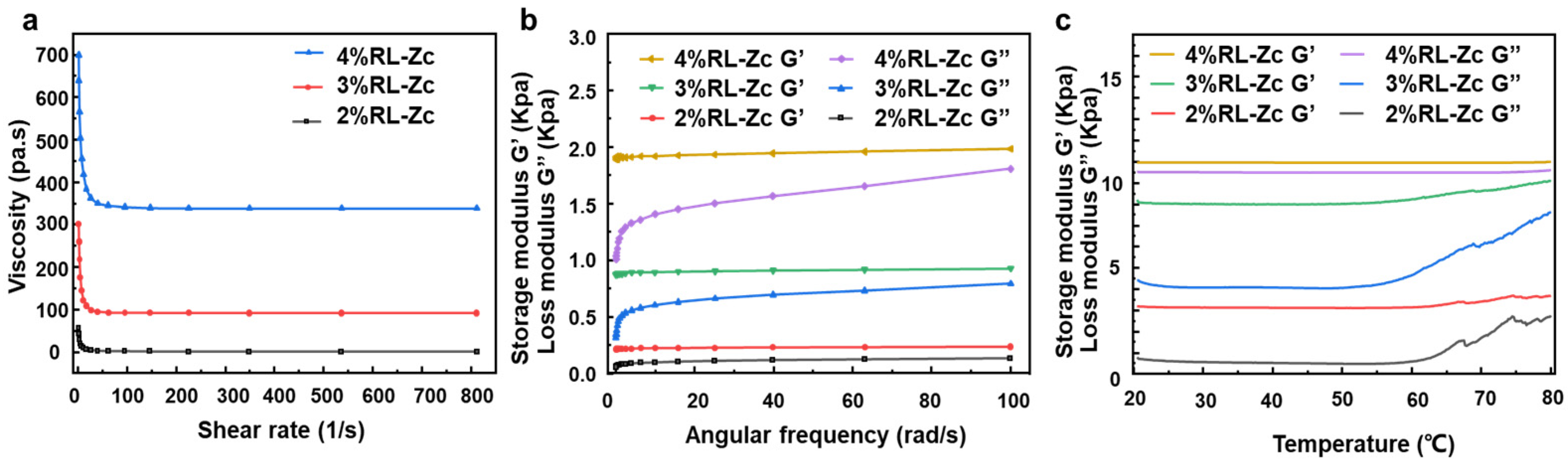 Gels 11 00672 g003 Gels 11 00672 g003