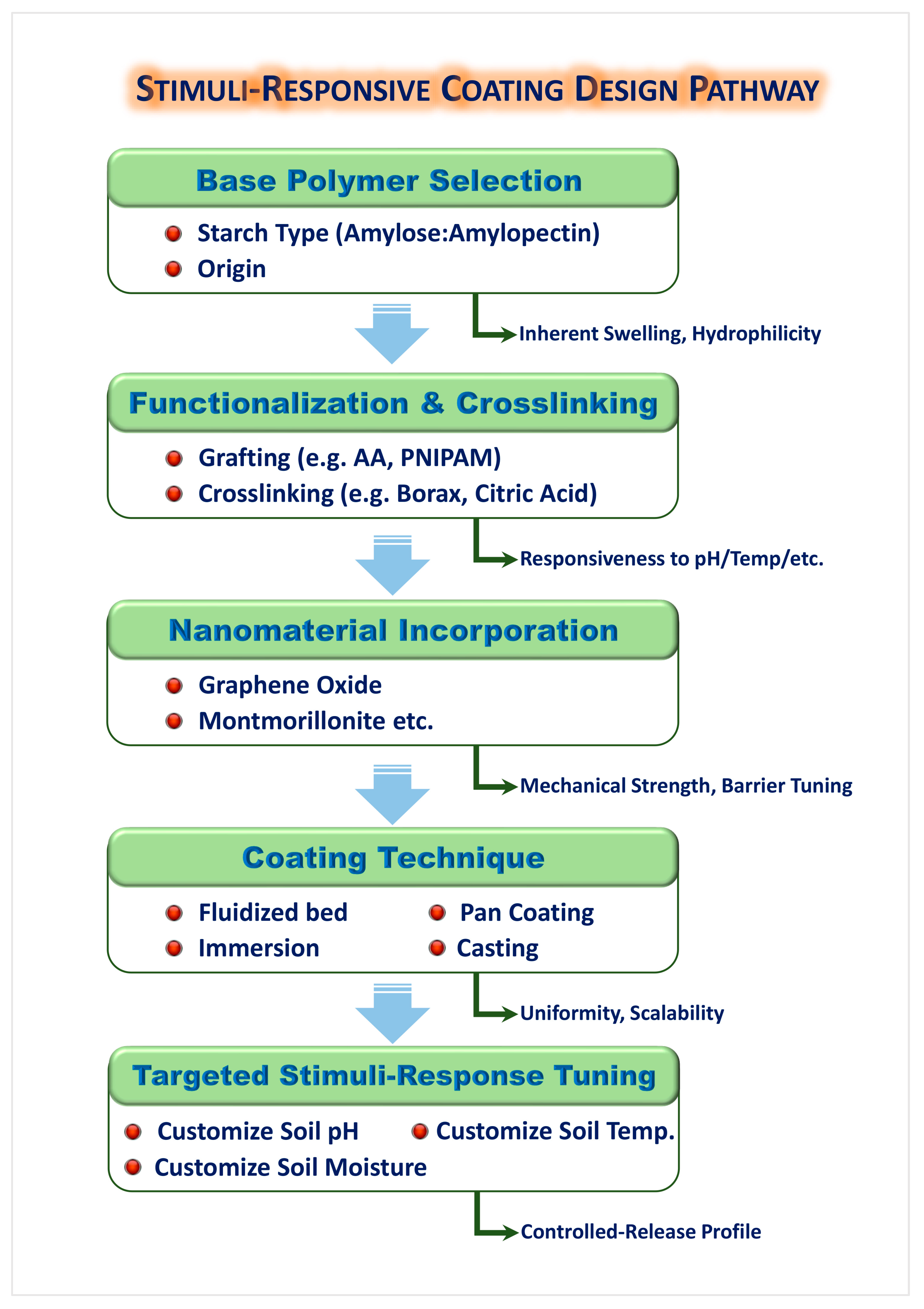 Gels 11 00681 g006 Gels 11 00681 g006