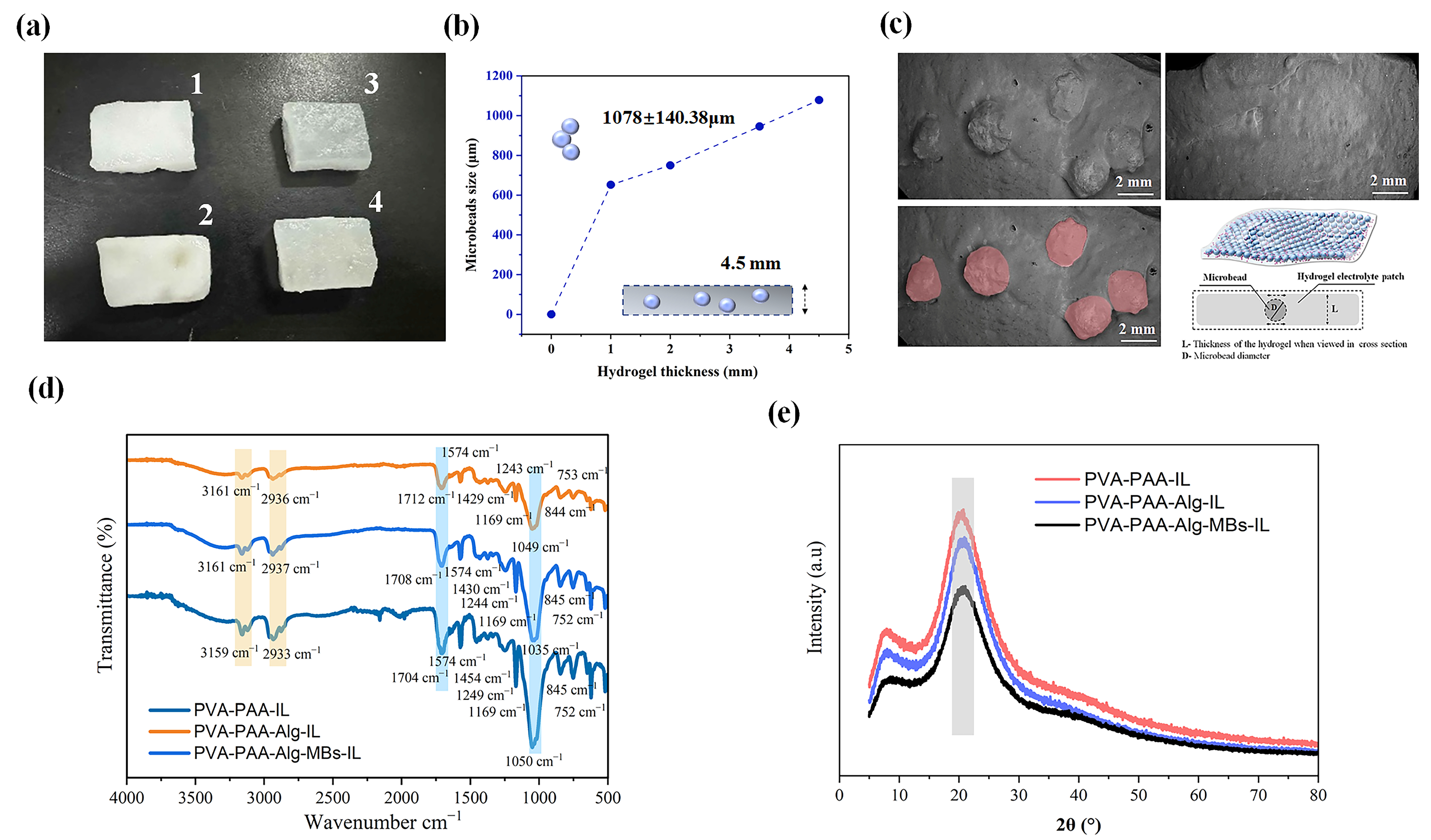 Gels 11 00682 g002 Gels 11 00682 g002