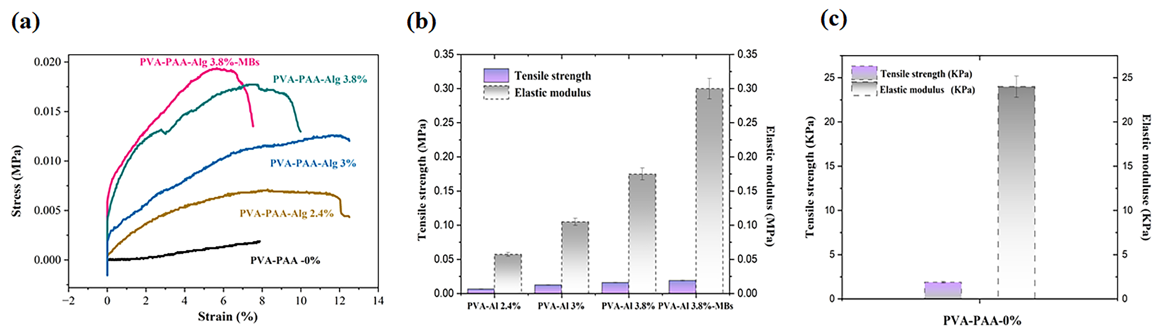 Gels 11 00682 g003 Gels 11 00682 g003