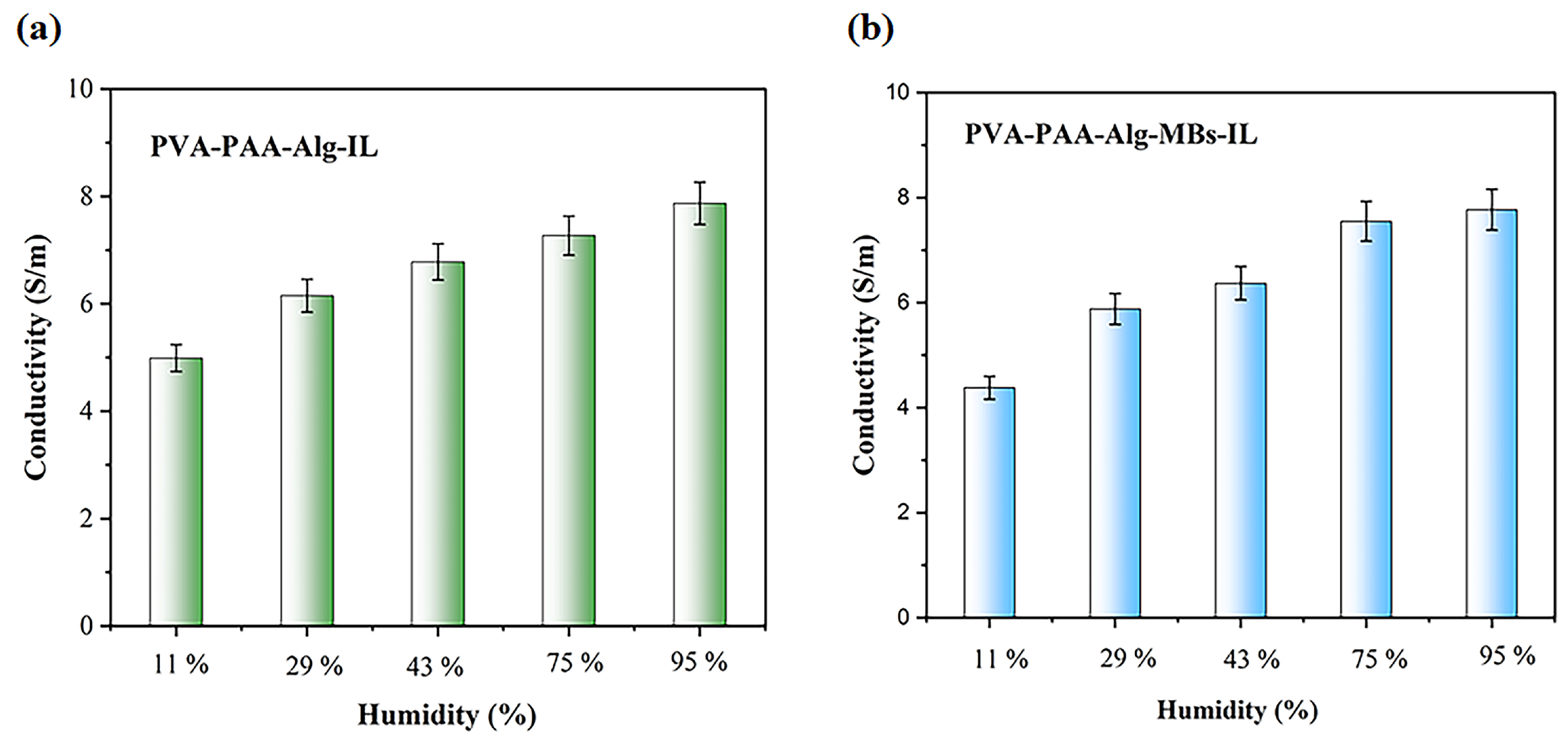 Gels 11 00682 g012 Gels 11 00682 g012